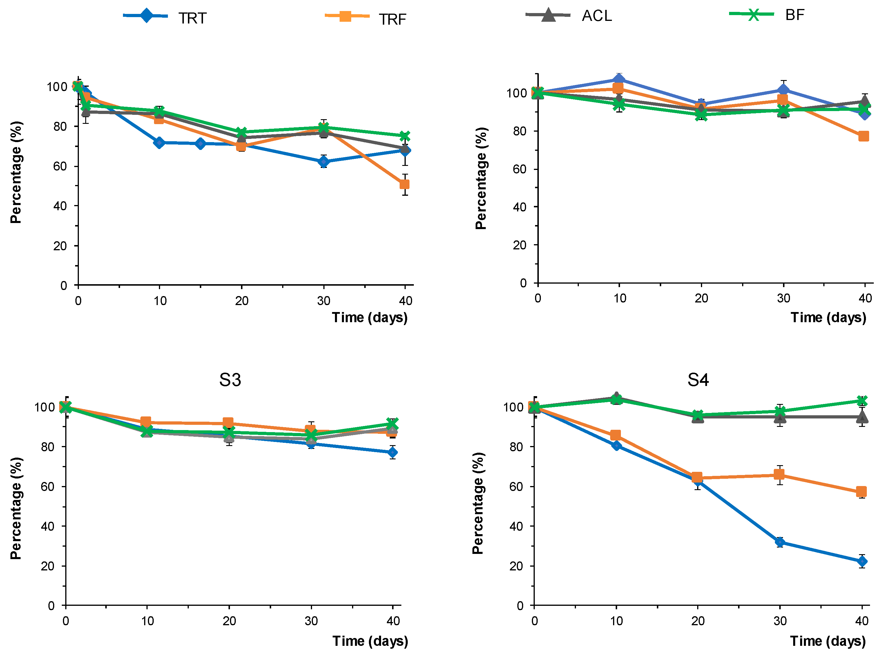 Preprints 104872 g005