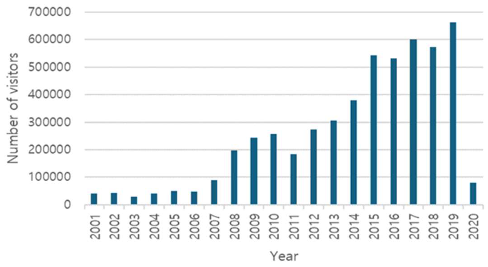 Preprints 113003 g001