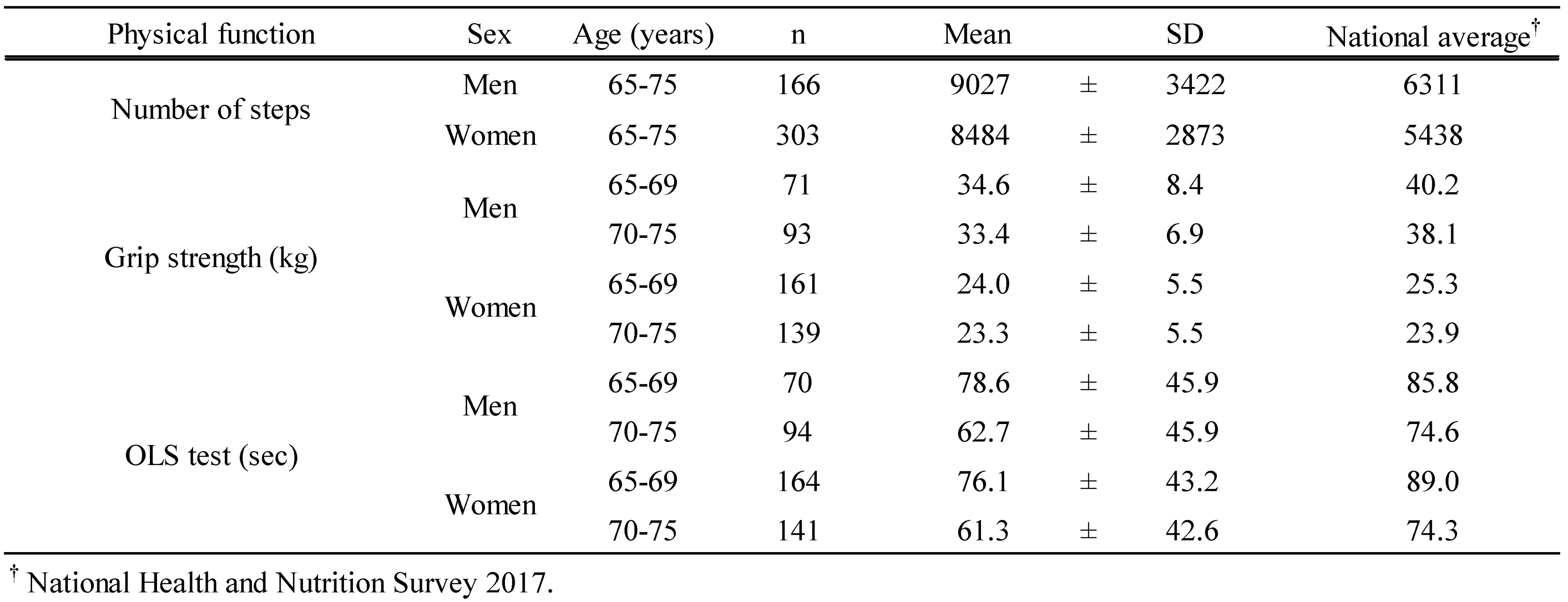 Preprints 66862 i002