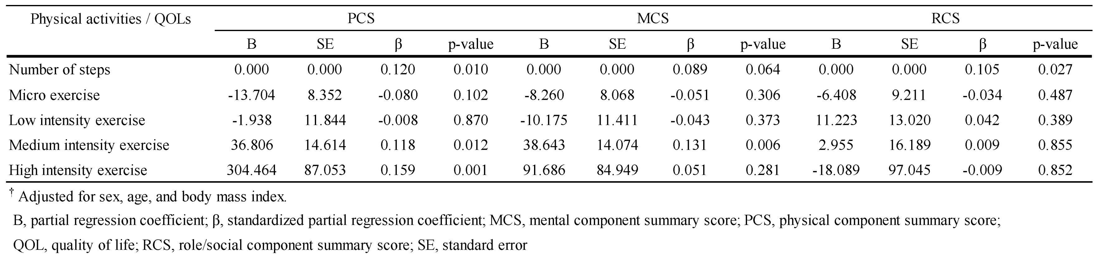 Preprints 66862 i003