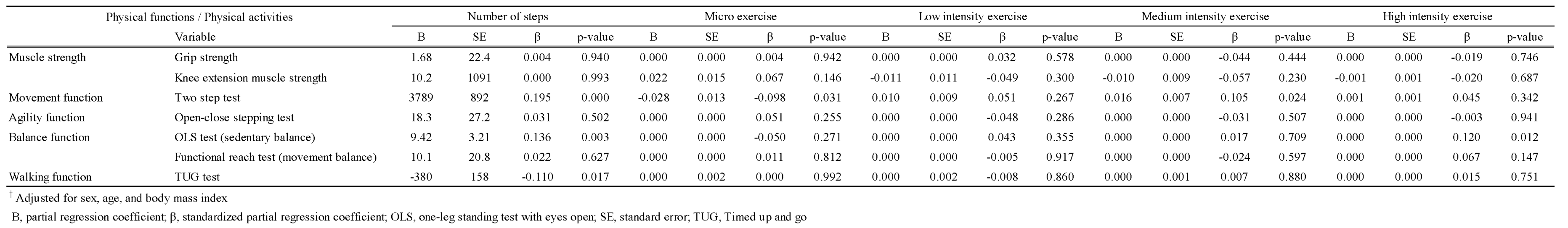 Preprints 66862 i004