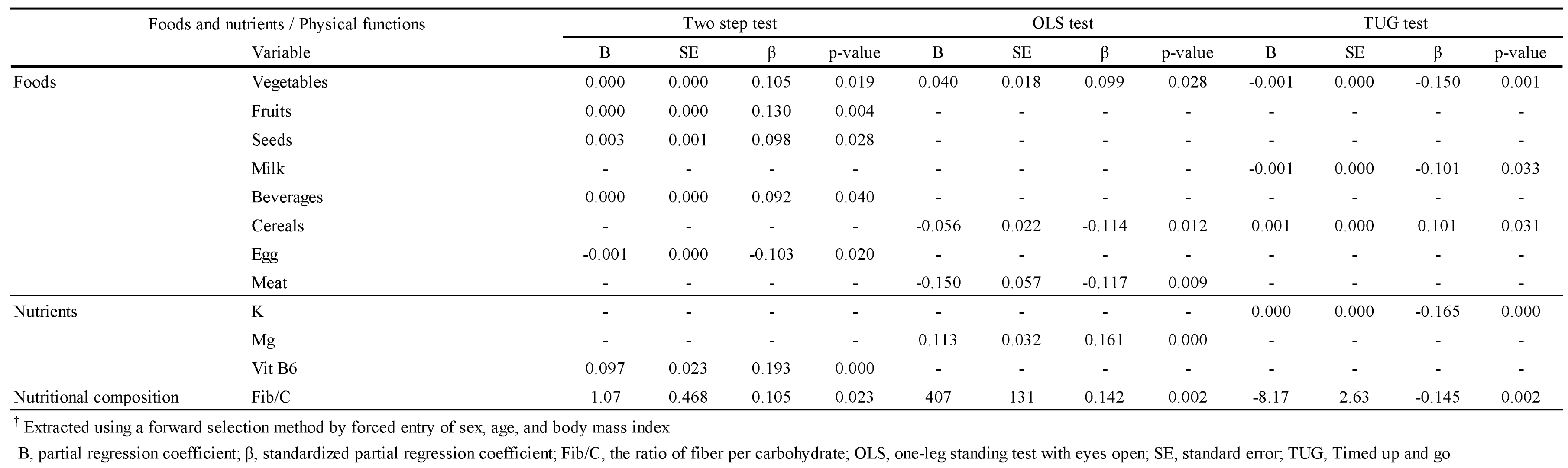 Preprints 66862 i005