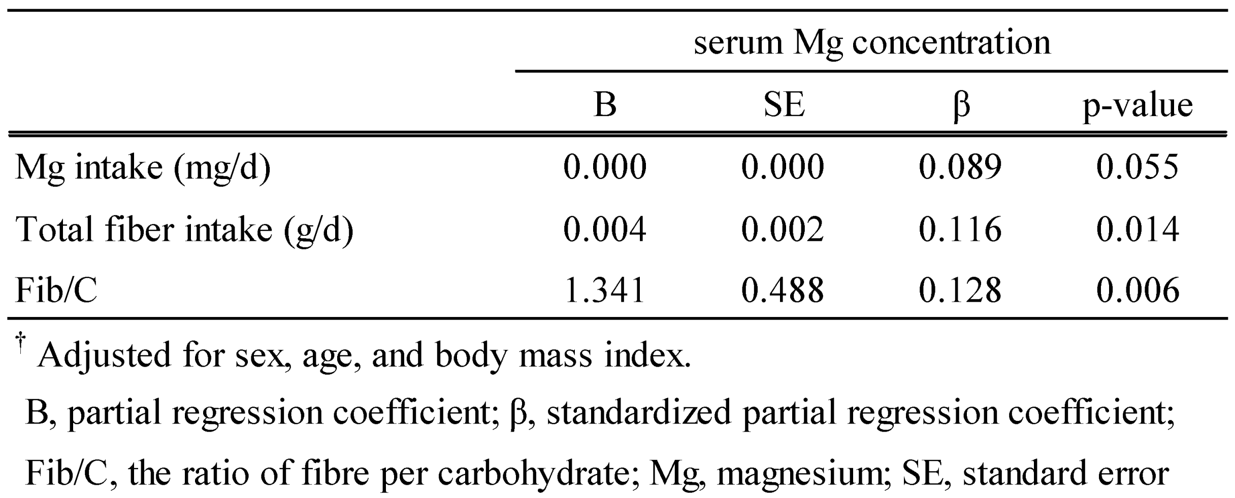 Preprints 66862 i006