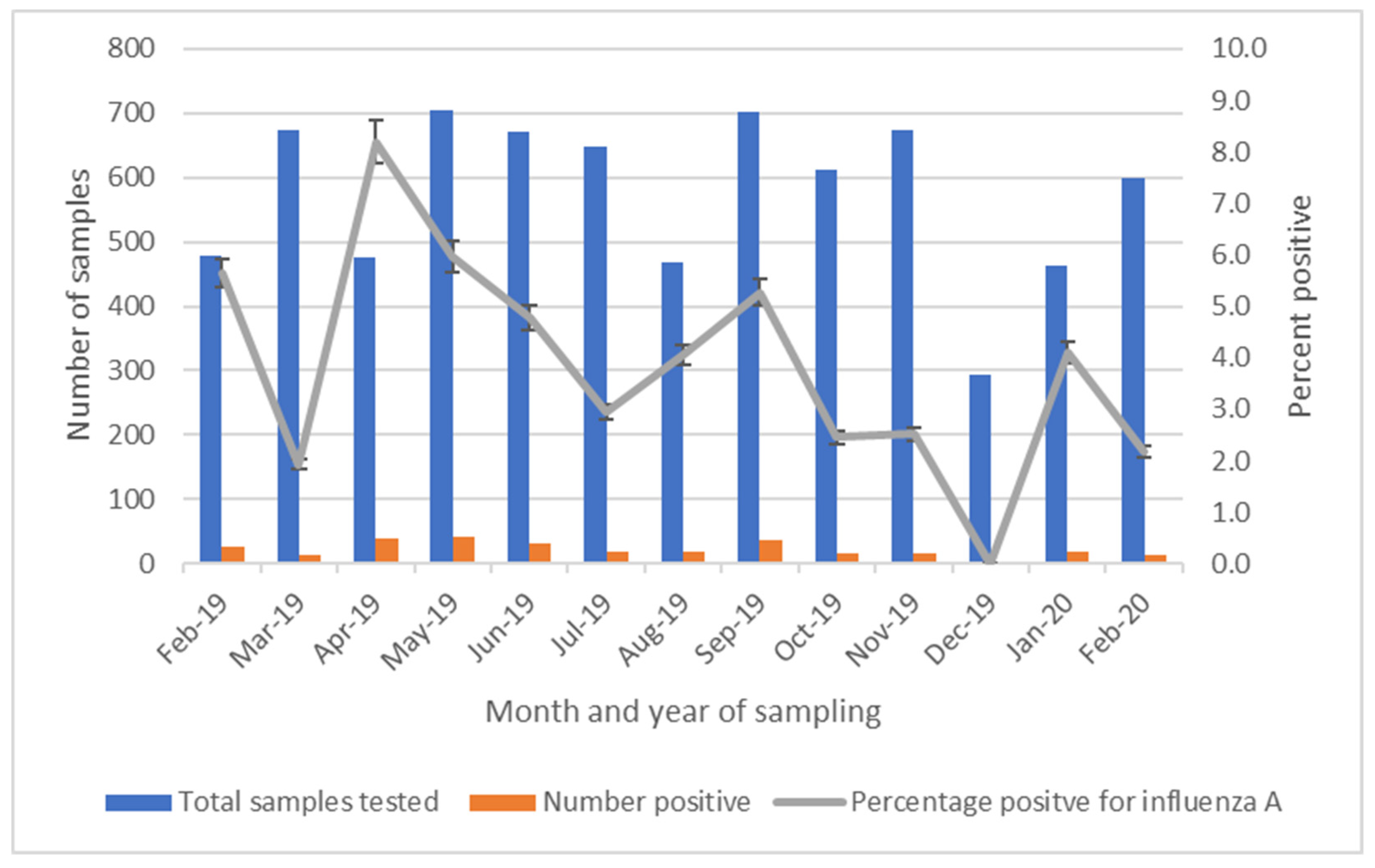 Preprints 114620 g002