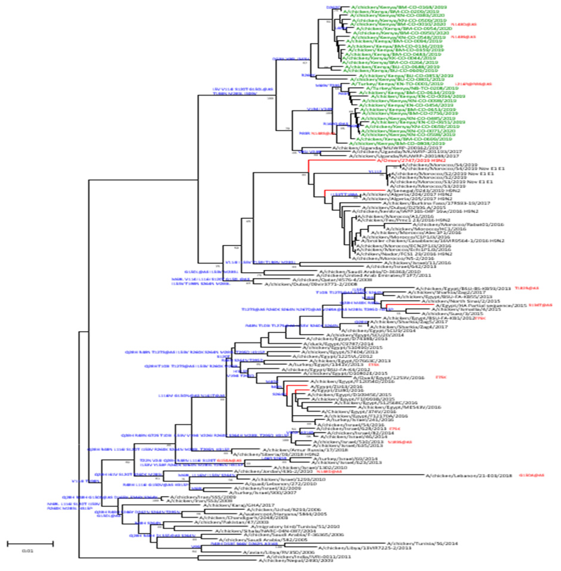 Preprints 114620 g003