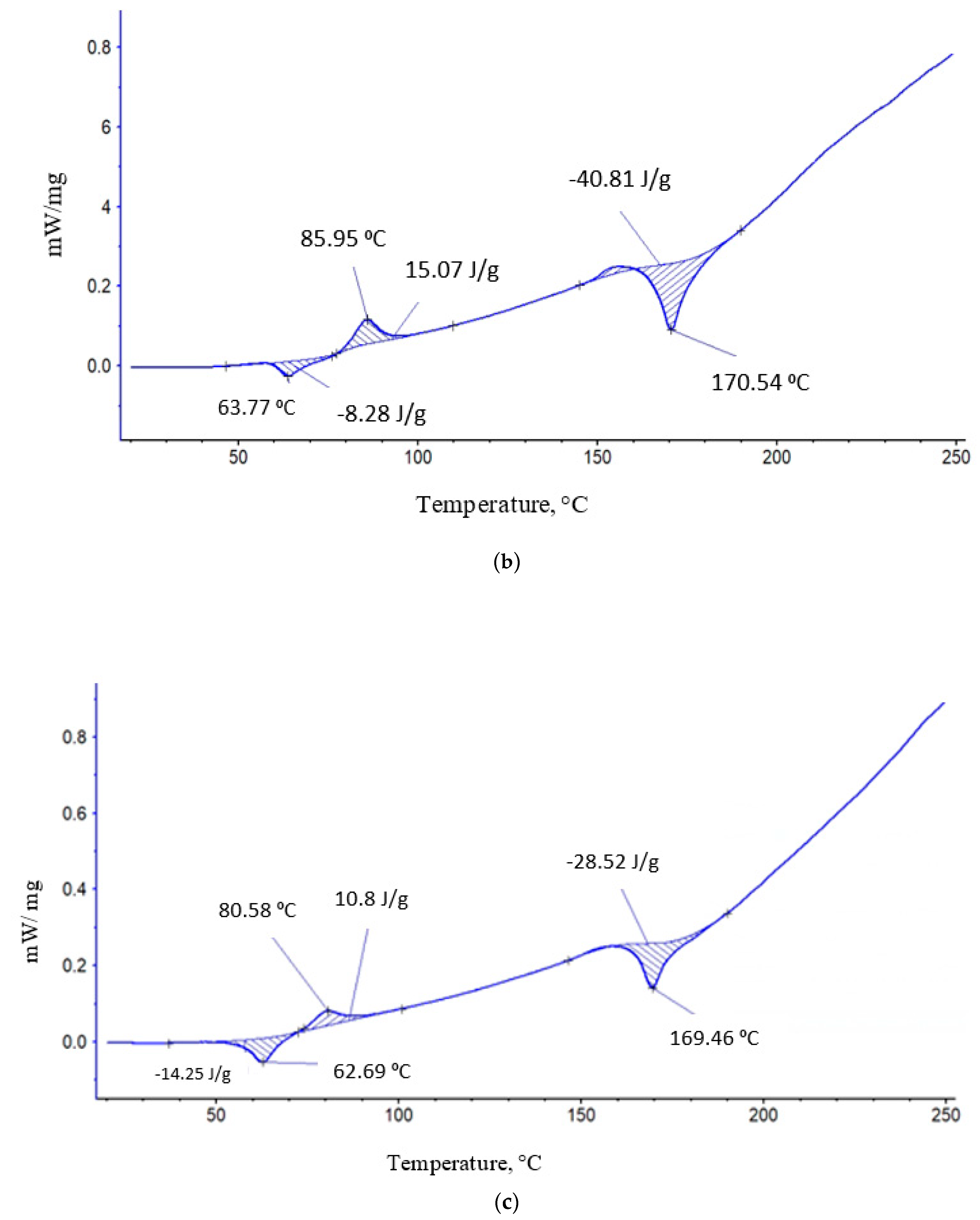 Preprints 102642 g002b