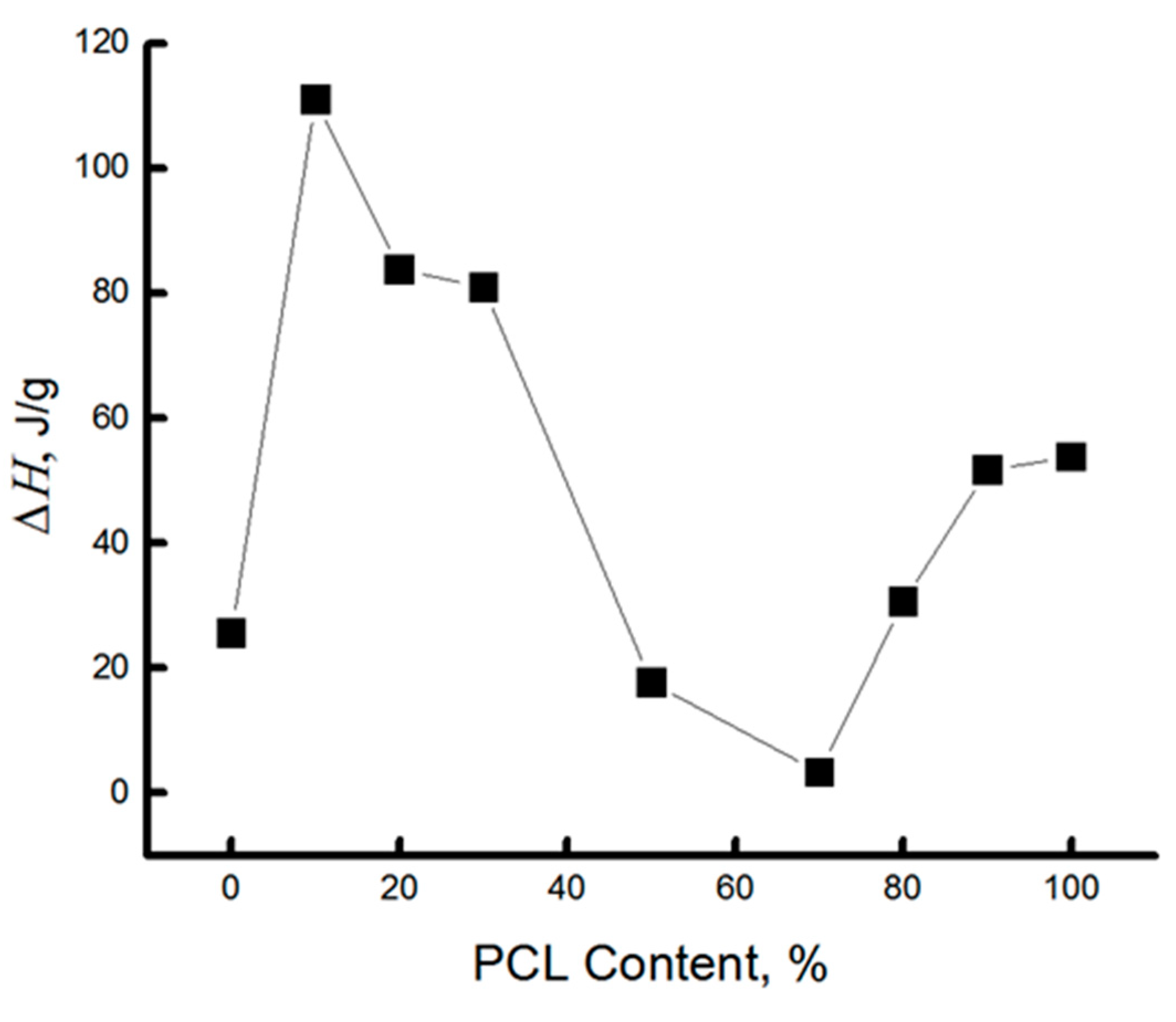 Preprints 102642 g003