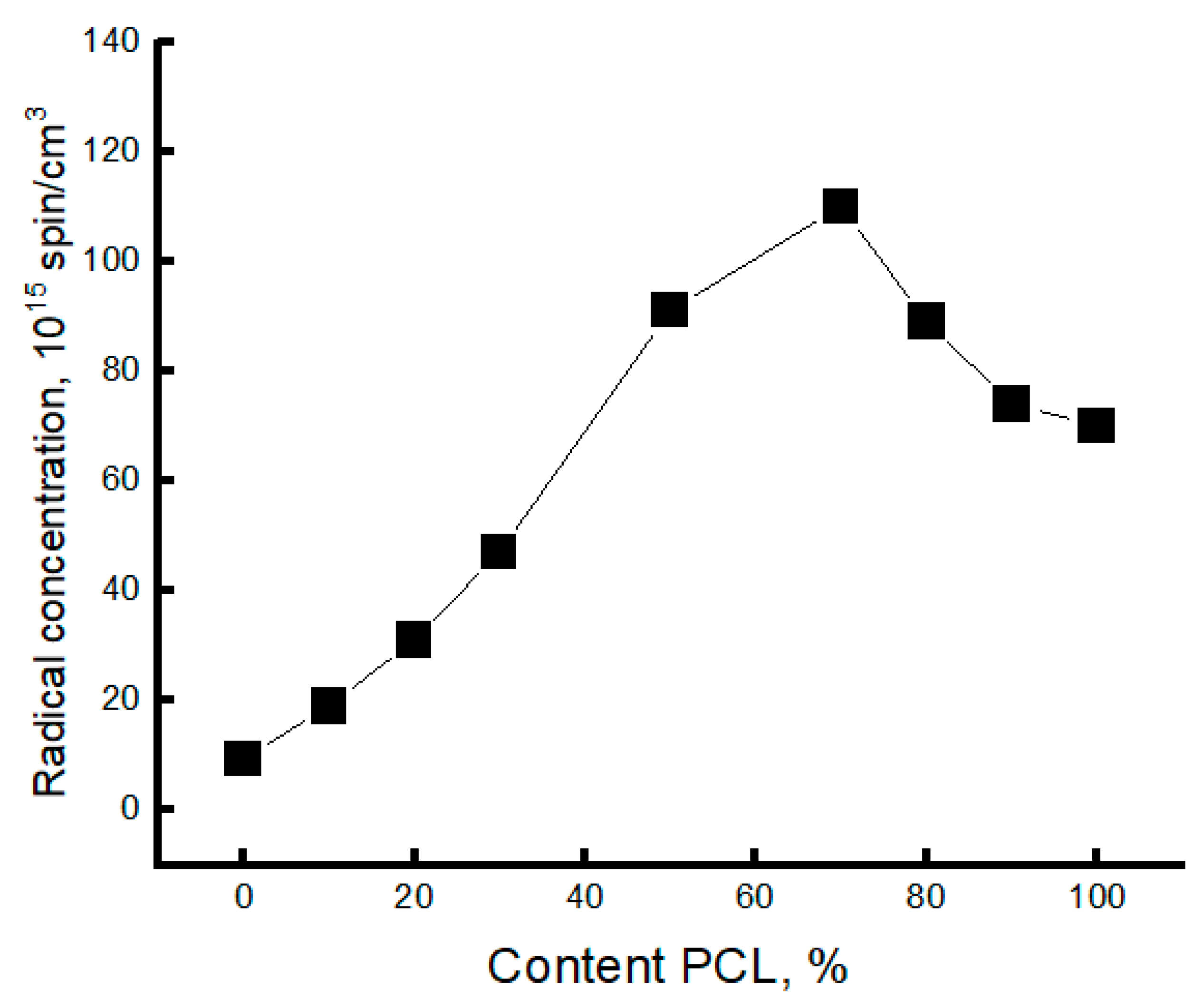 Preprints 102642 g005