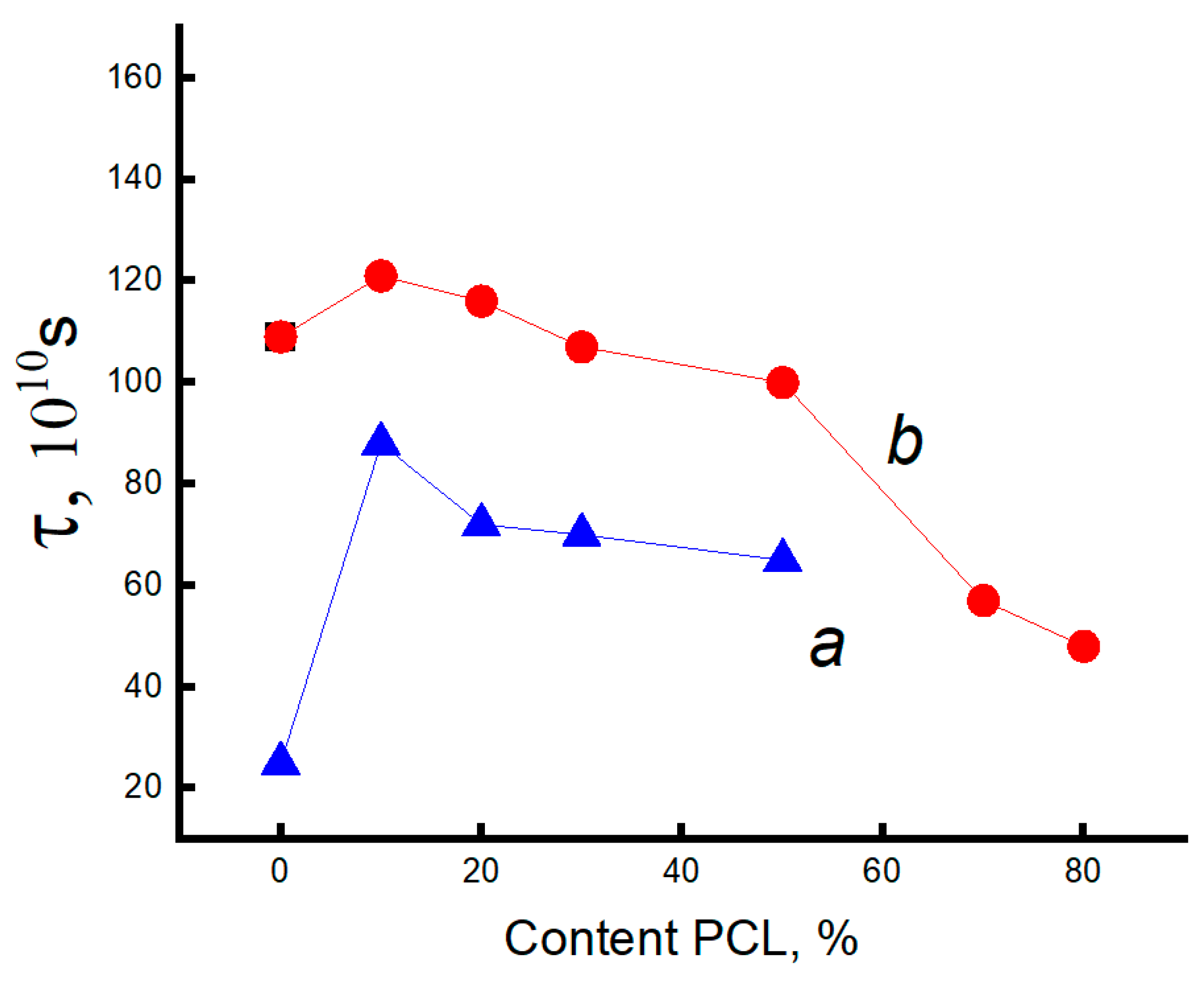 Preprints 102642 g006