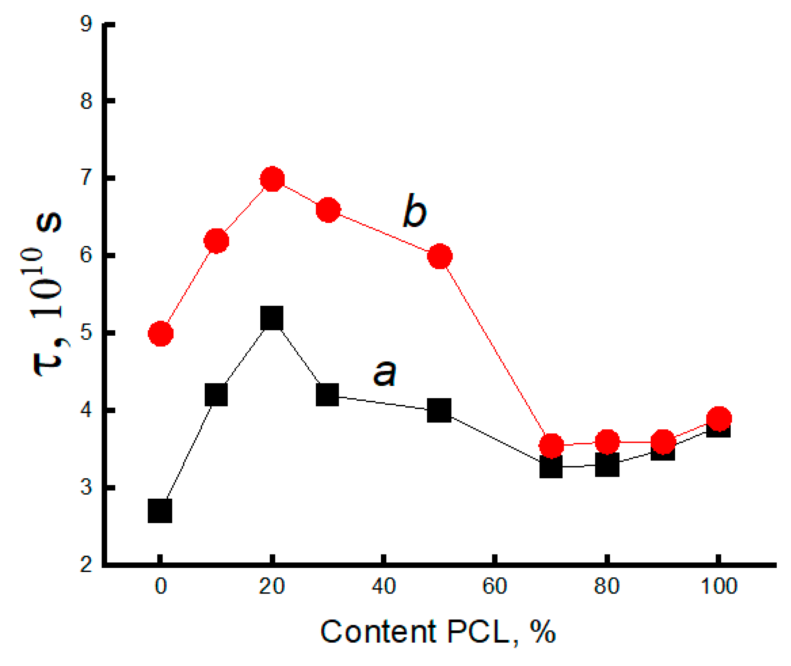 Preprints 102642 g007