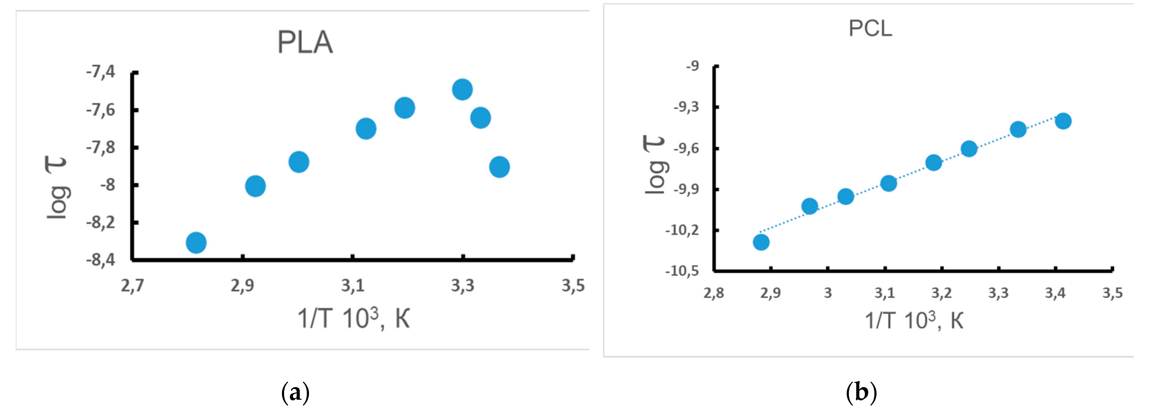 Preprints 102642 g008