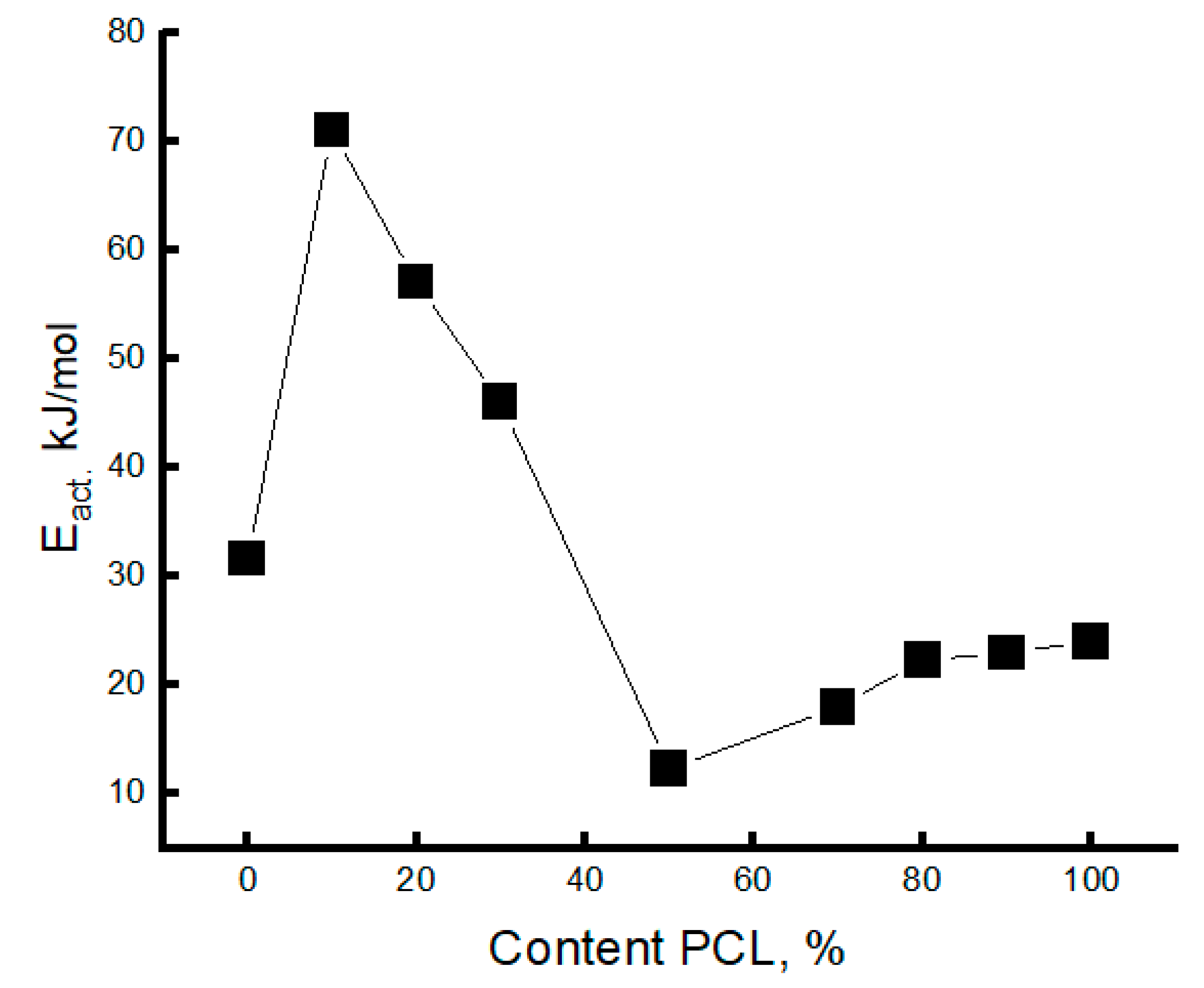 Preprints 102642 g009