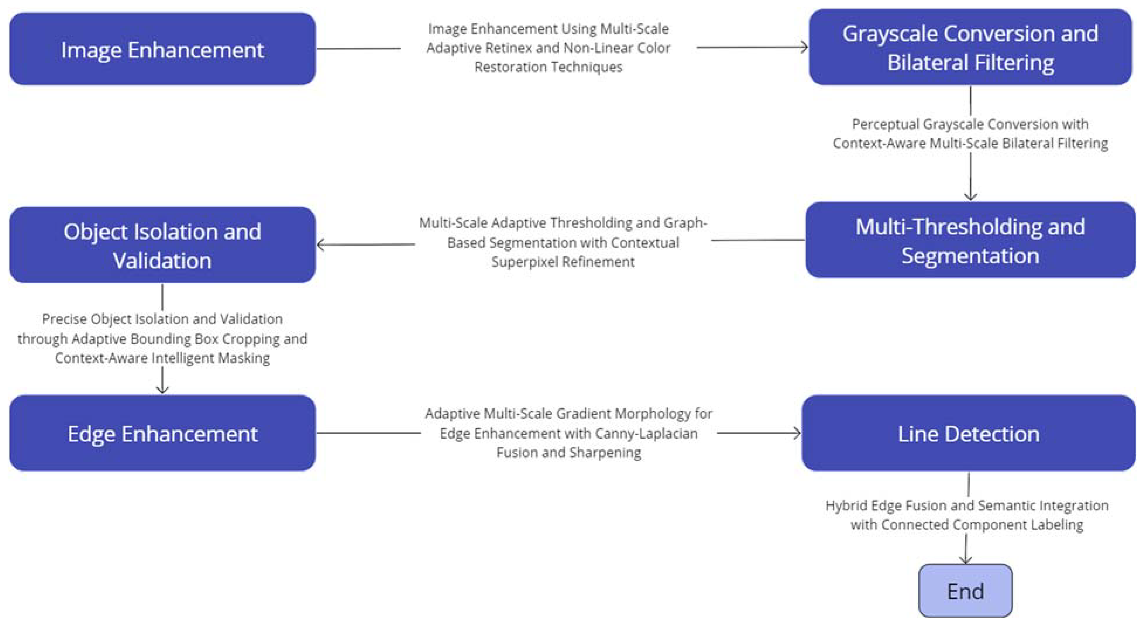 Preprints 115672 g003