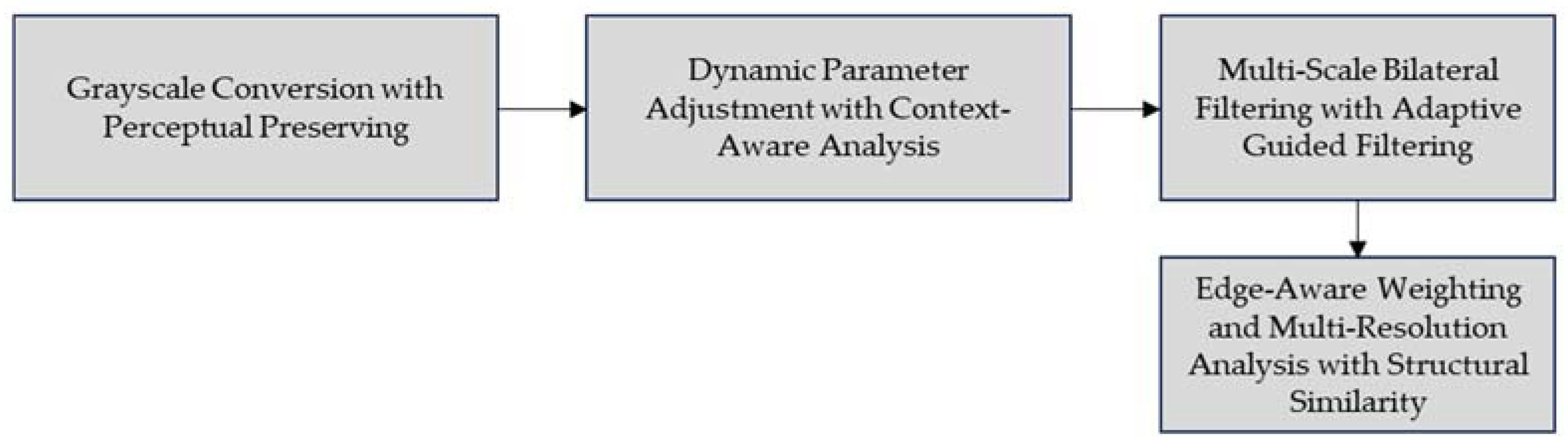 Preprints 115672 g005