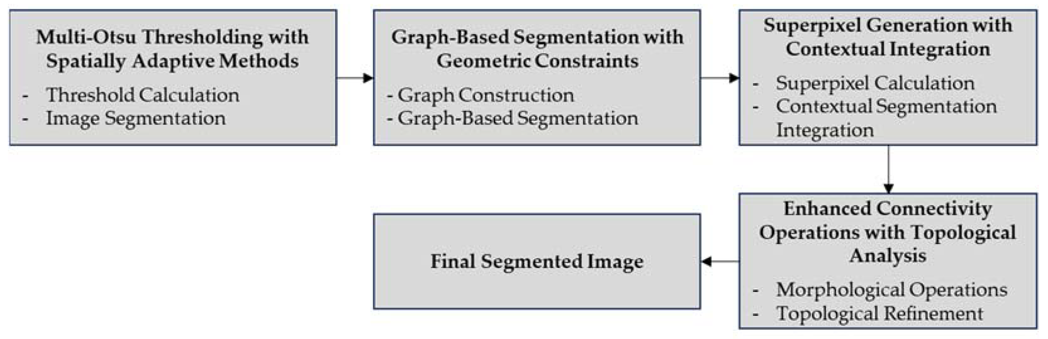 Preprints 115672 g006