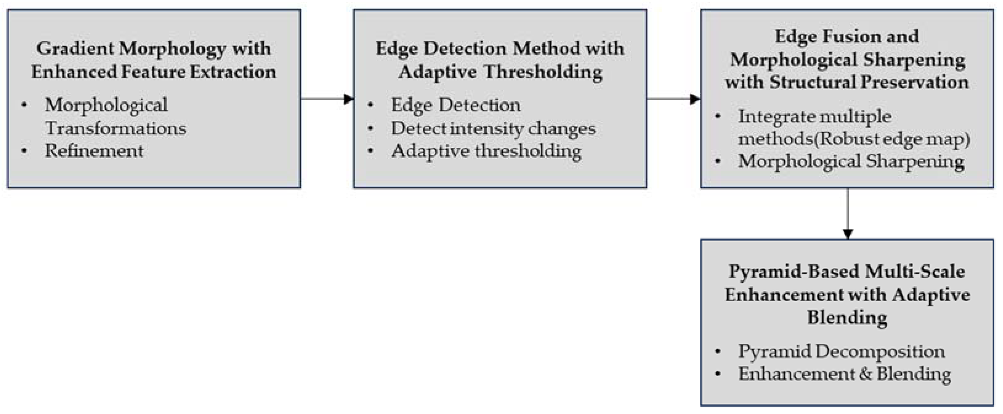 Preprints 115672 g008