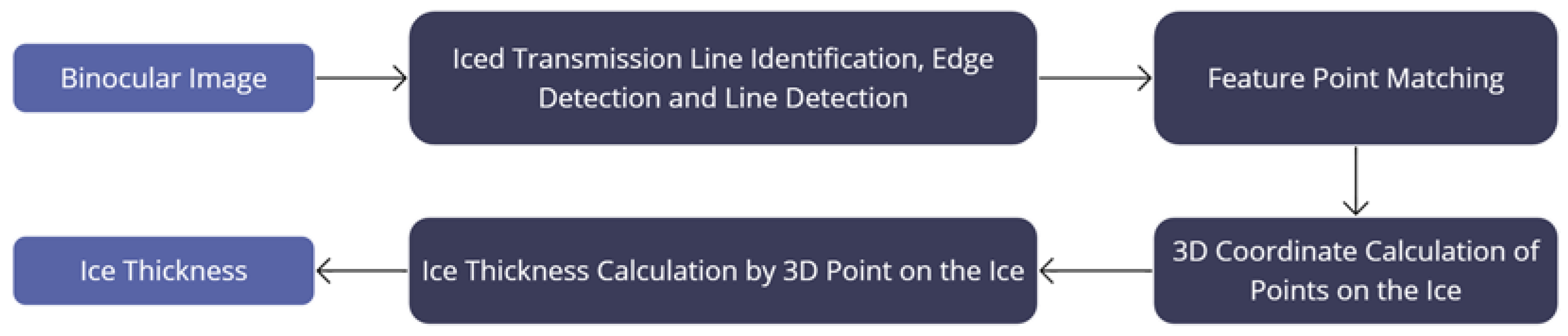 Preprints 115672 g024