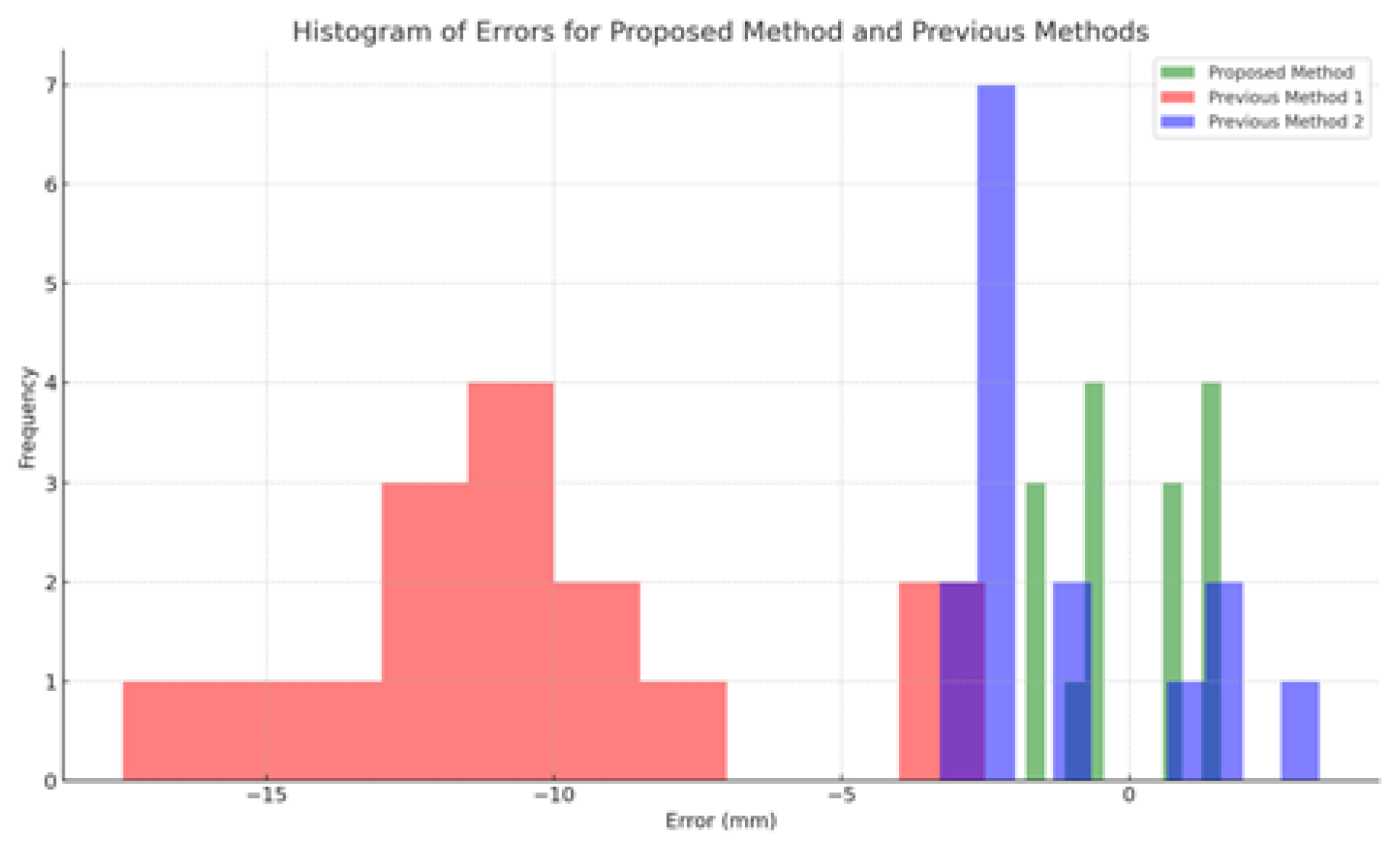 Preprints 115672 g027