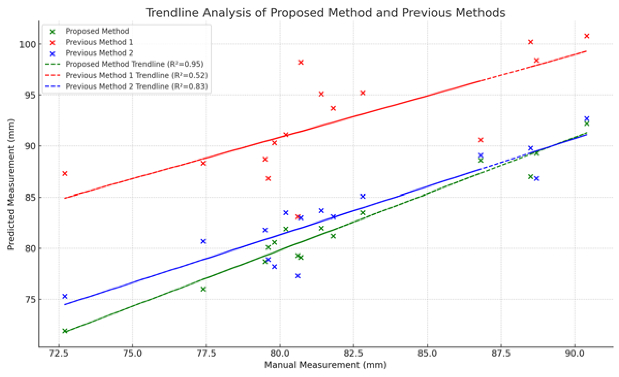 Preprints 115672 g028