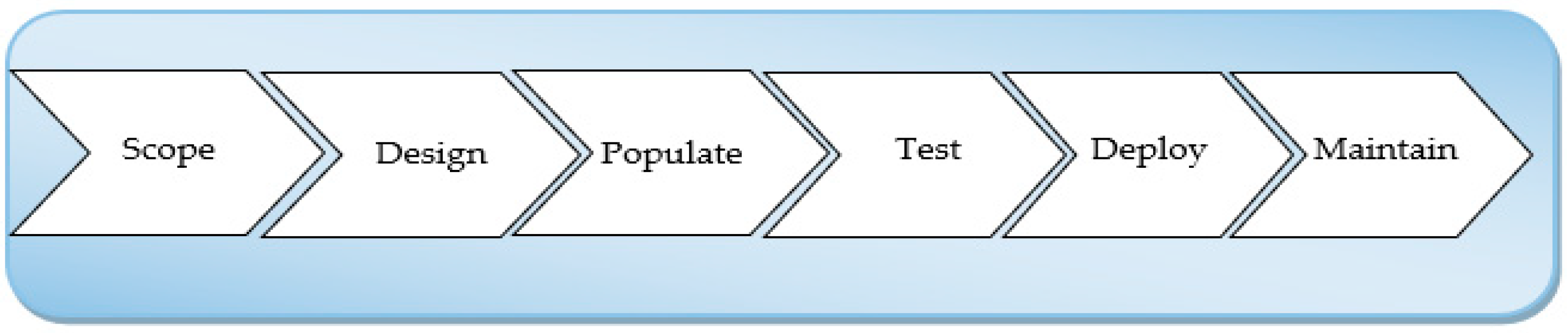 Preprints 67112 g001