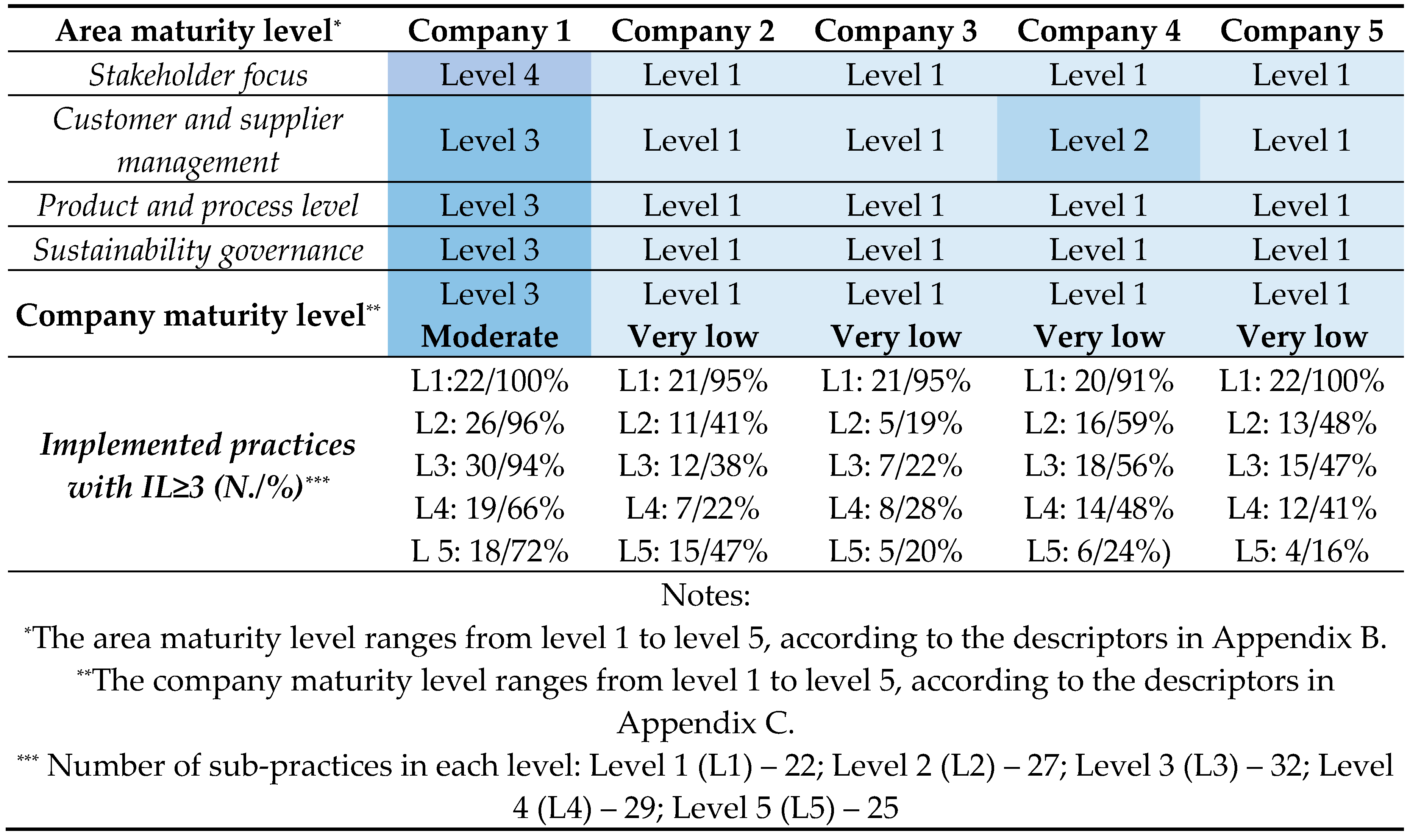 Preprints 67112 i001