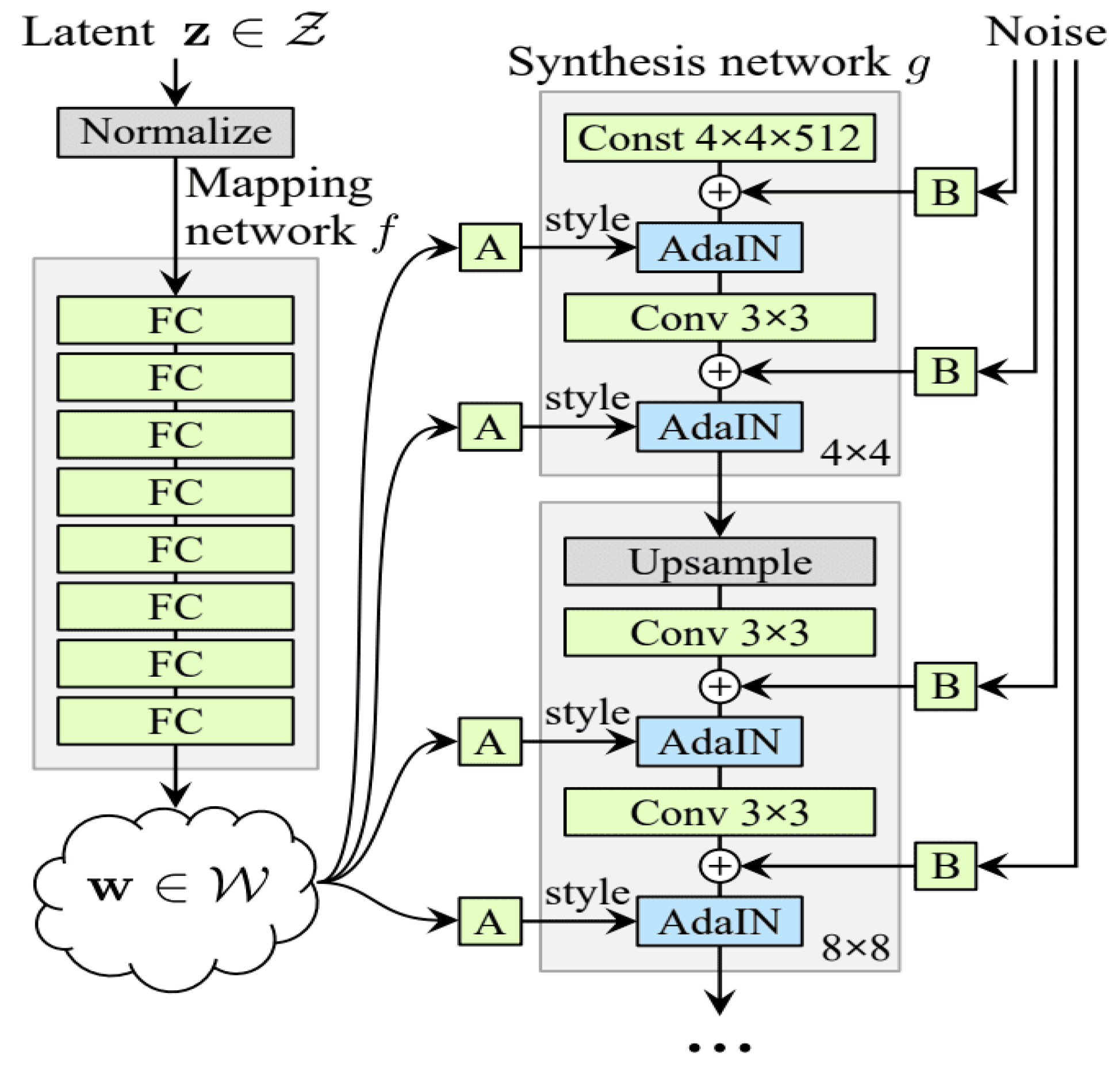 Preprints 94017 g002