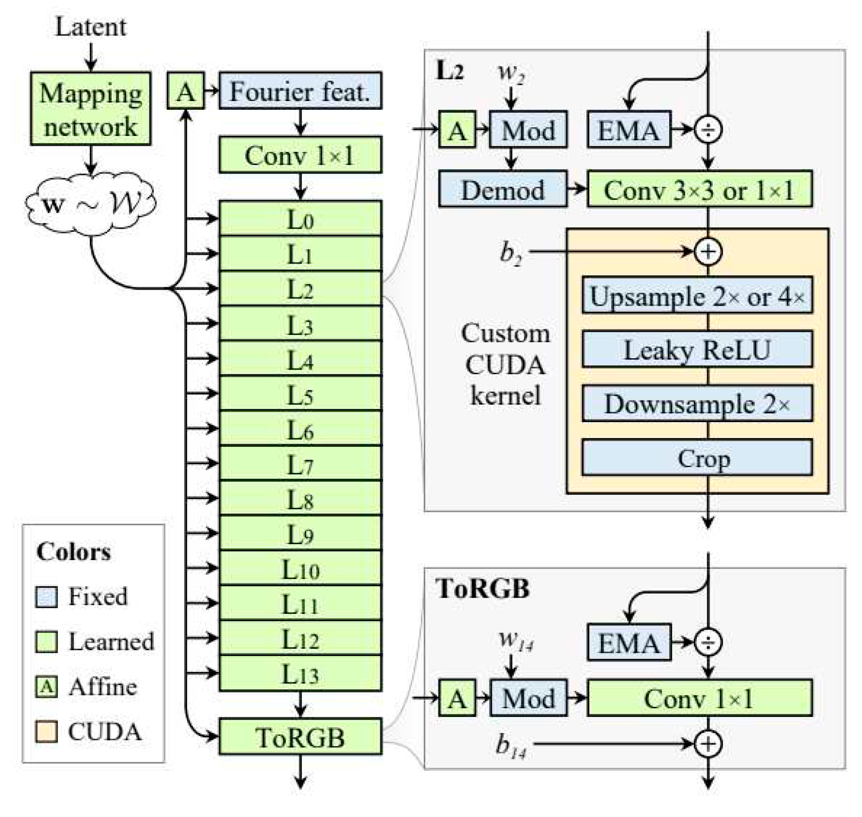 Preprints 94017 g003