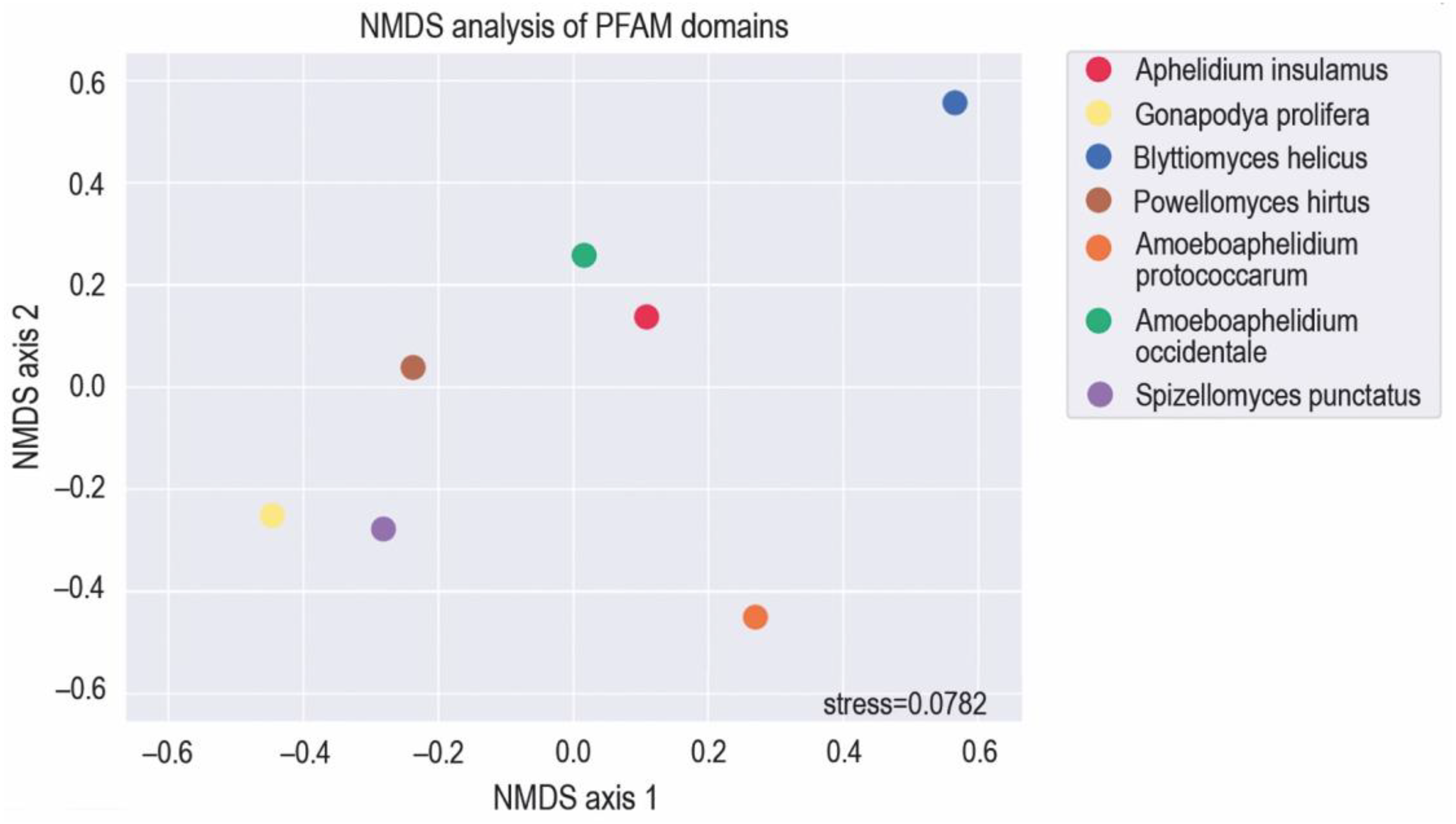 Preprints 80720 g001