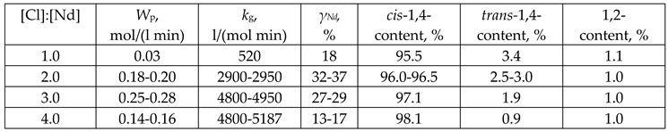 Preprints 117898 i001