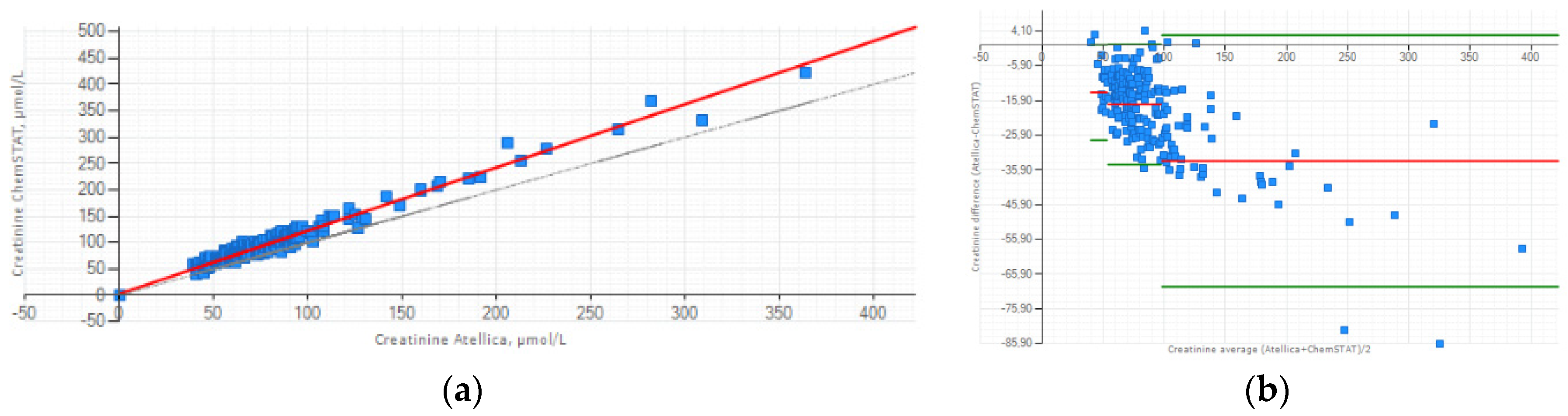 Preprints 117238 g001