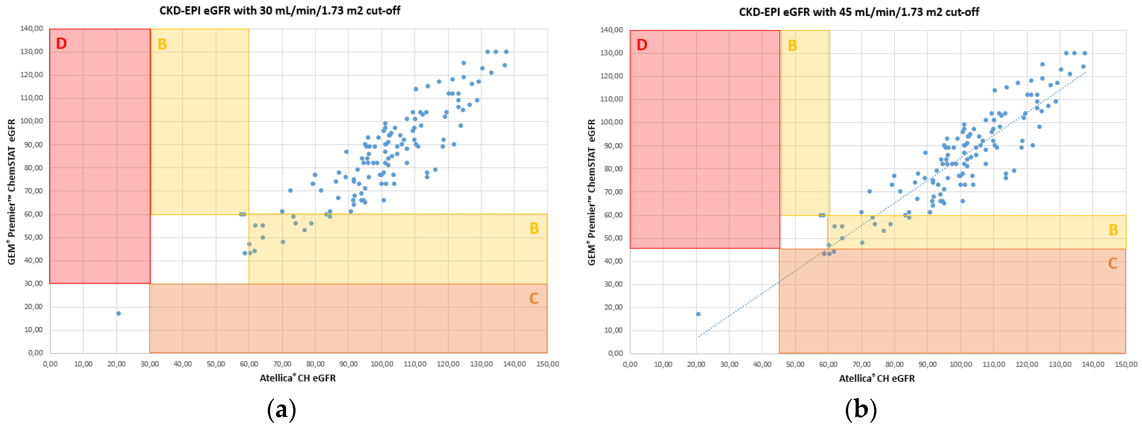 Preprints 117238 g003