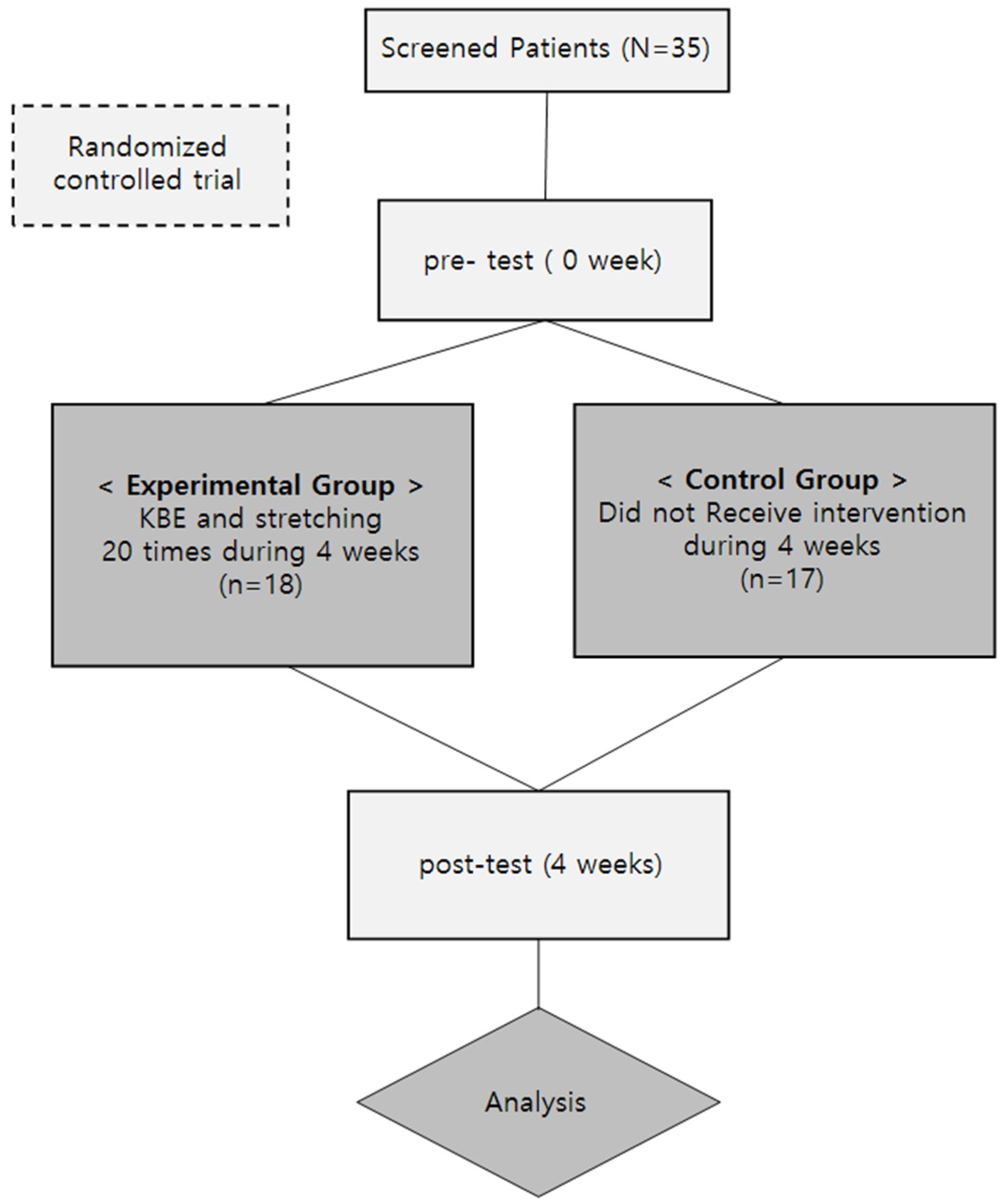 Preprints 111238 g005