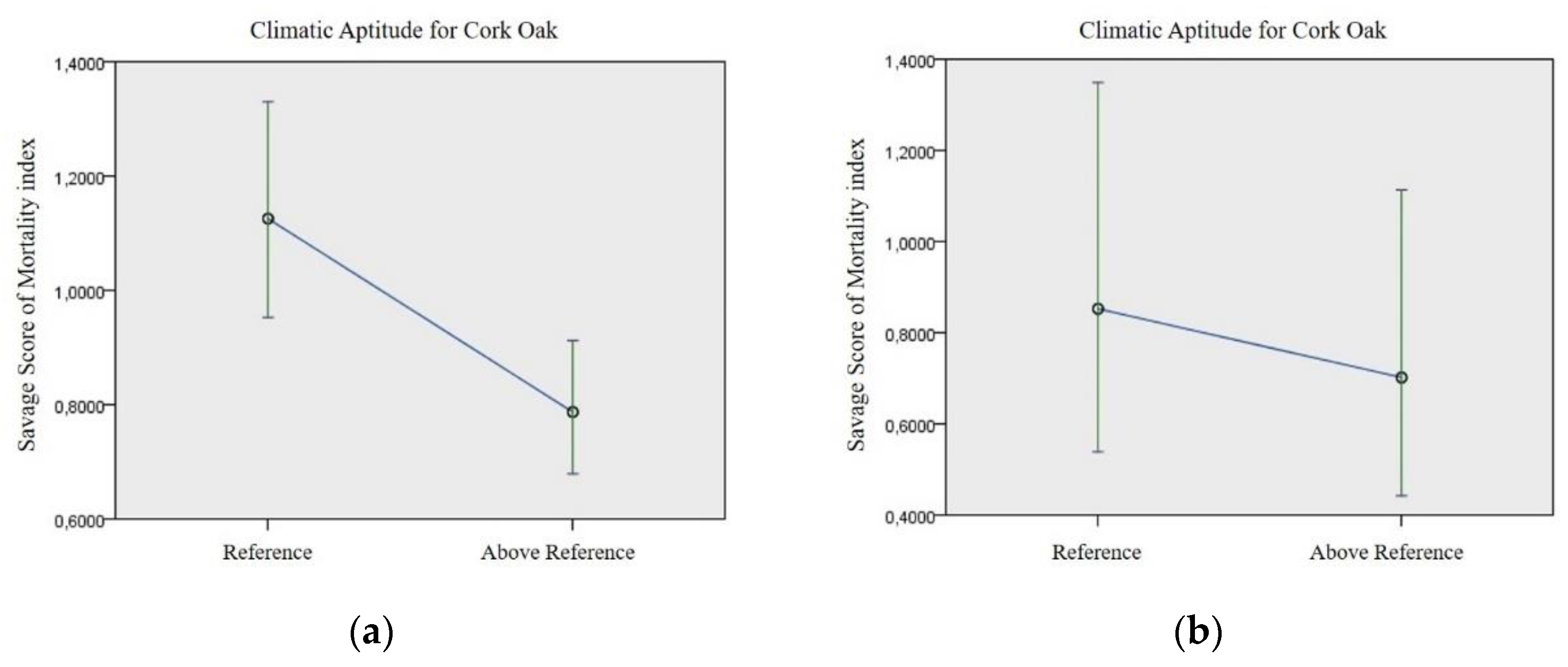 Preprints 92614 g005