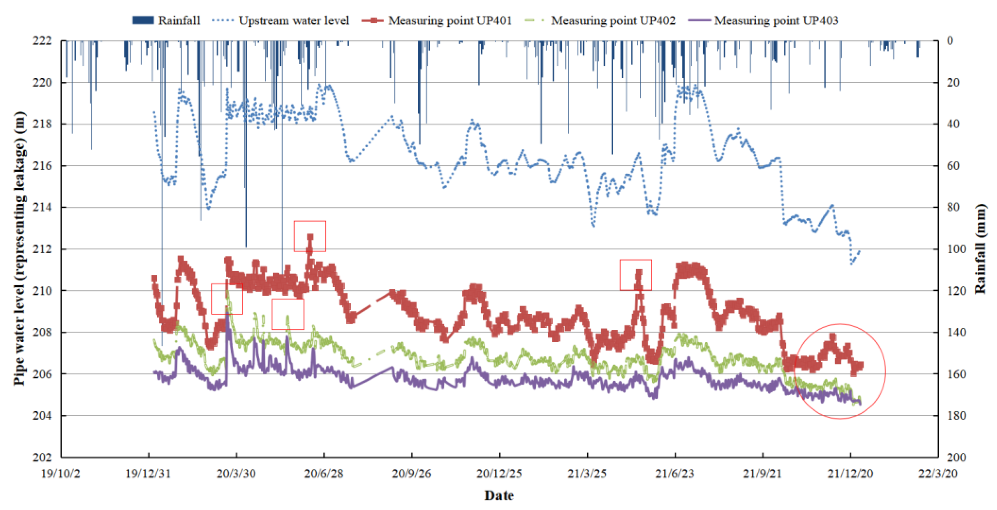 Preprints 119266 g004