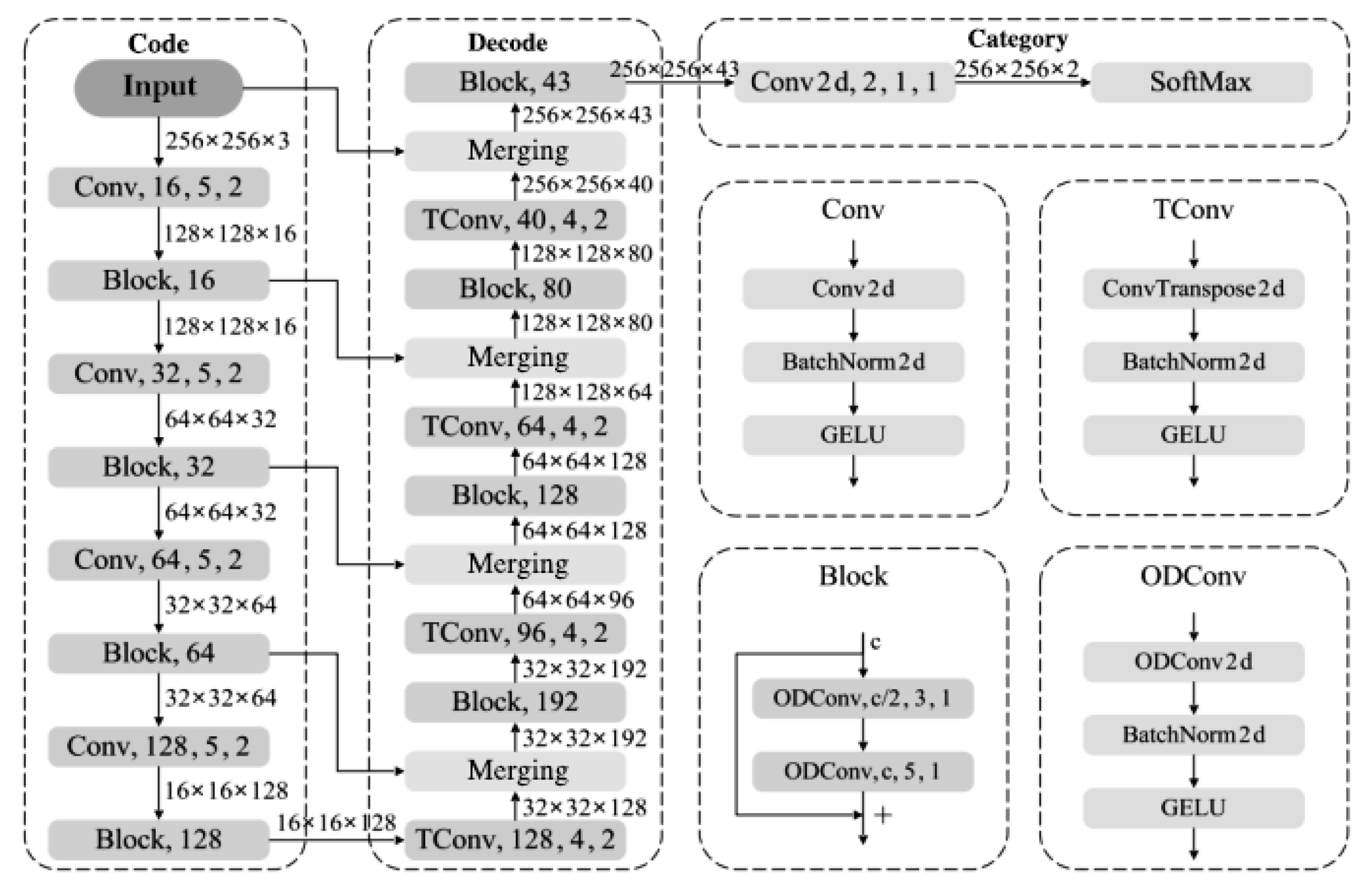 Preprints 119266 g006