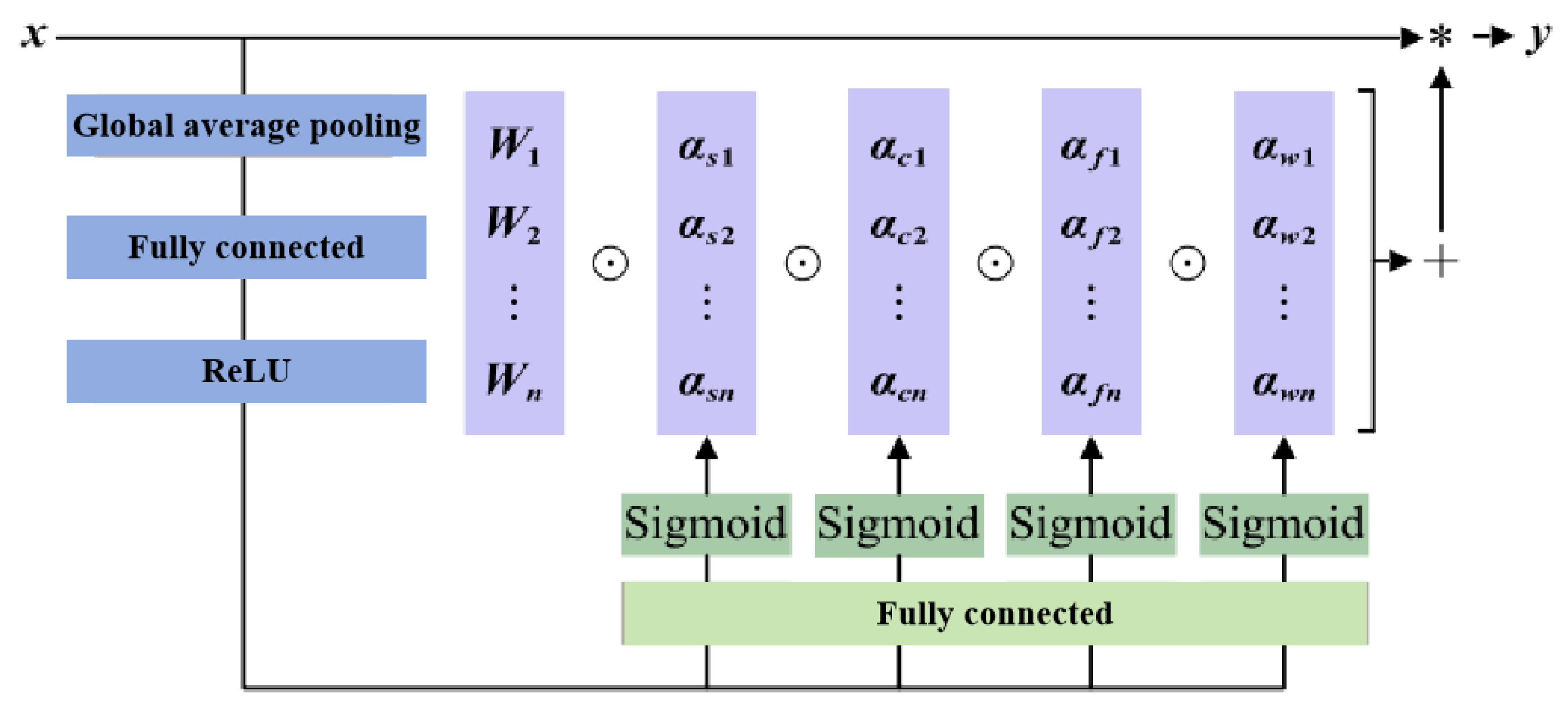 Preprints 119266 g008