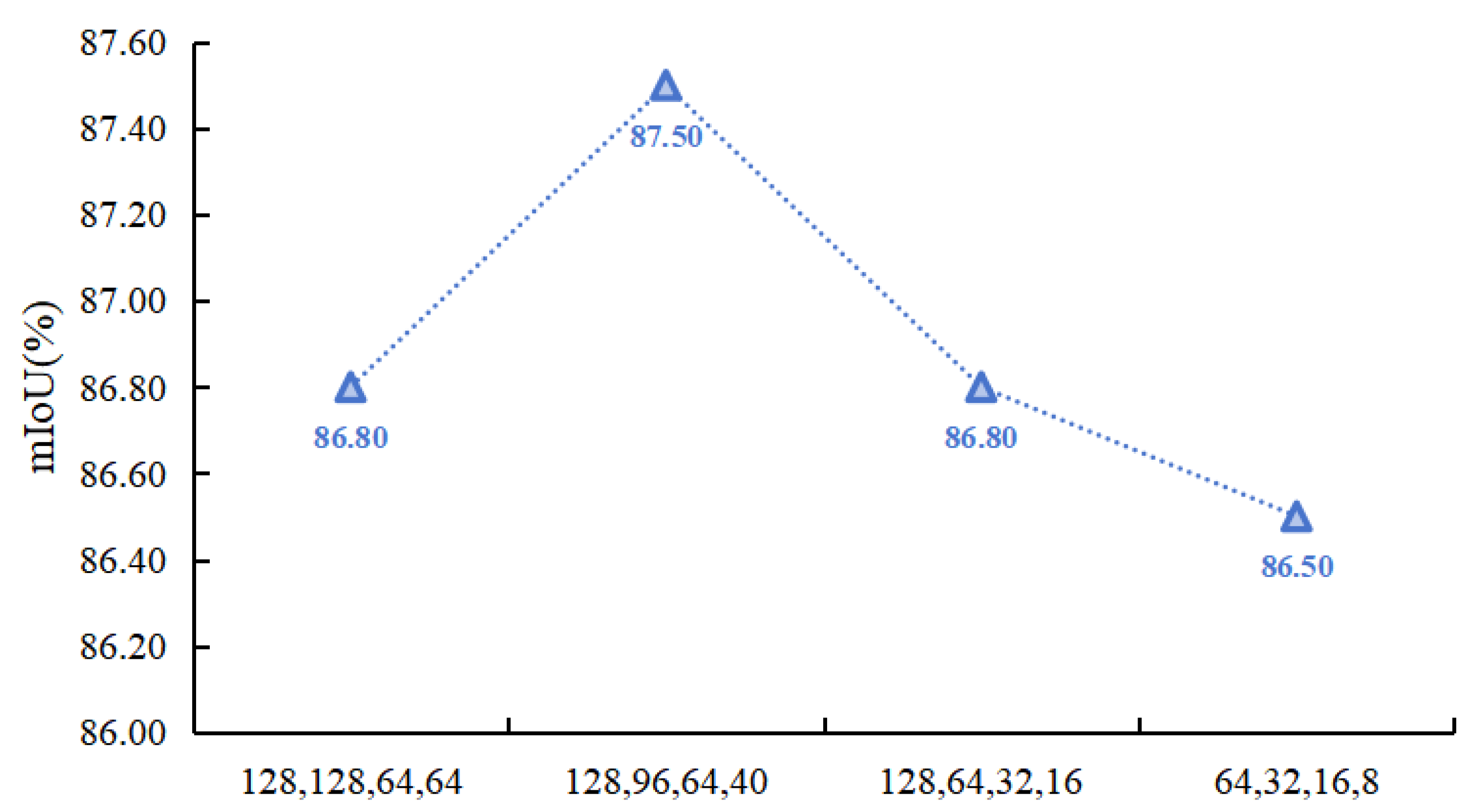 Preprints 119266 g011