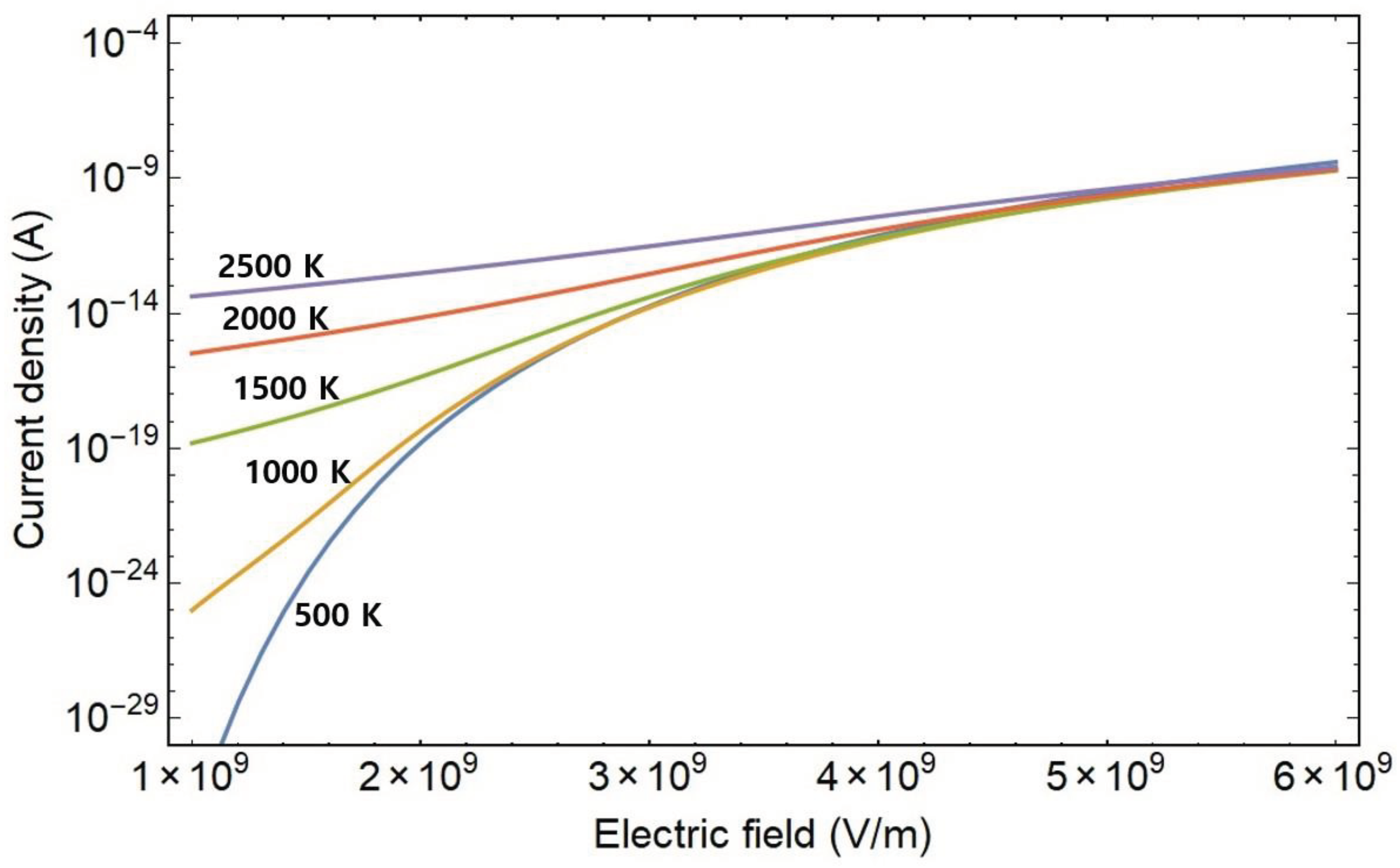 Preprints 100213 g005