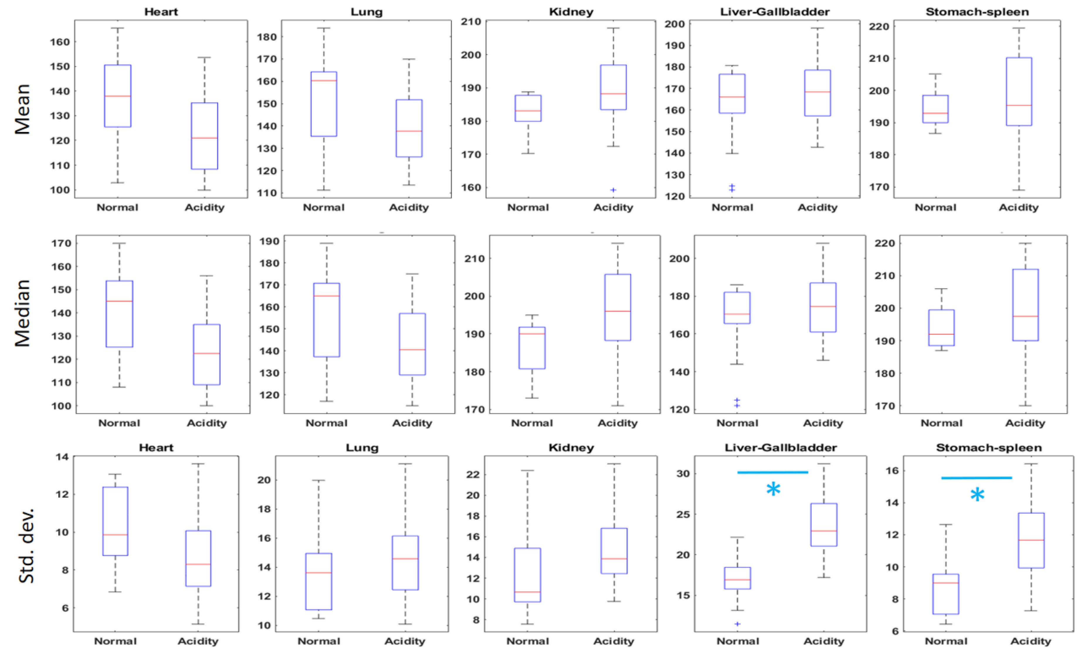 Preprints 111580 g004