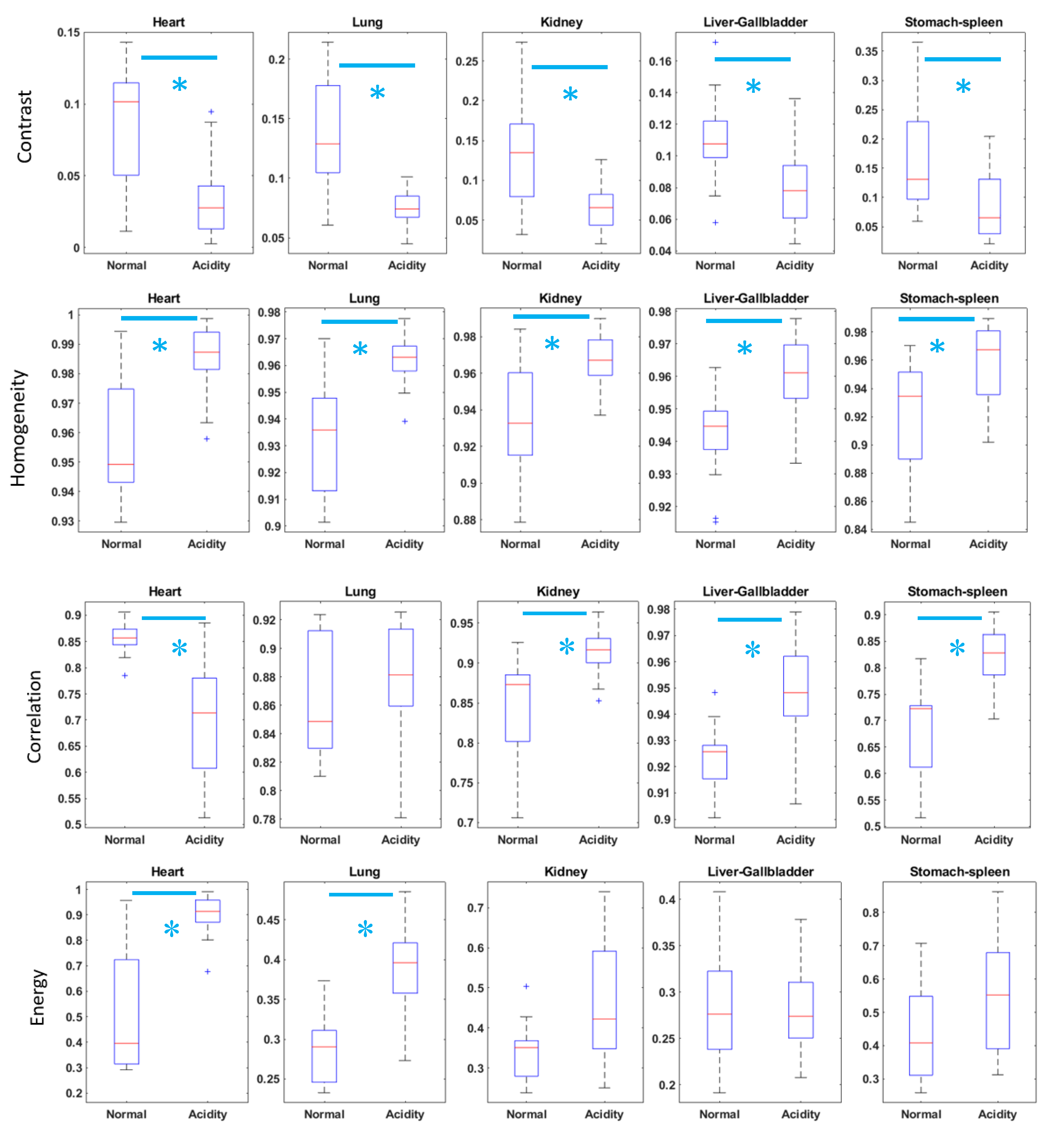 Preprints 111580 g005