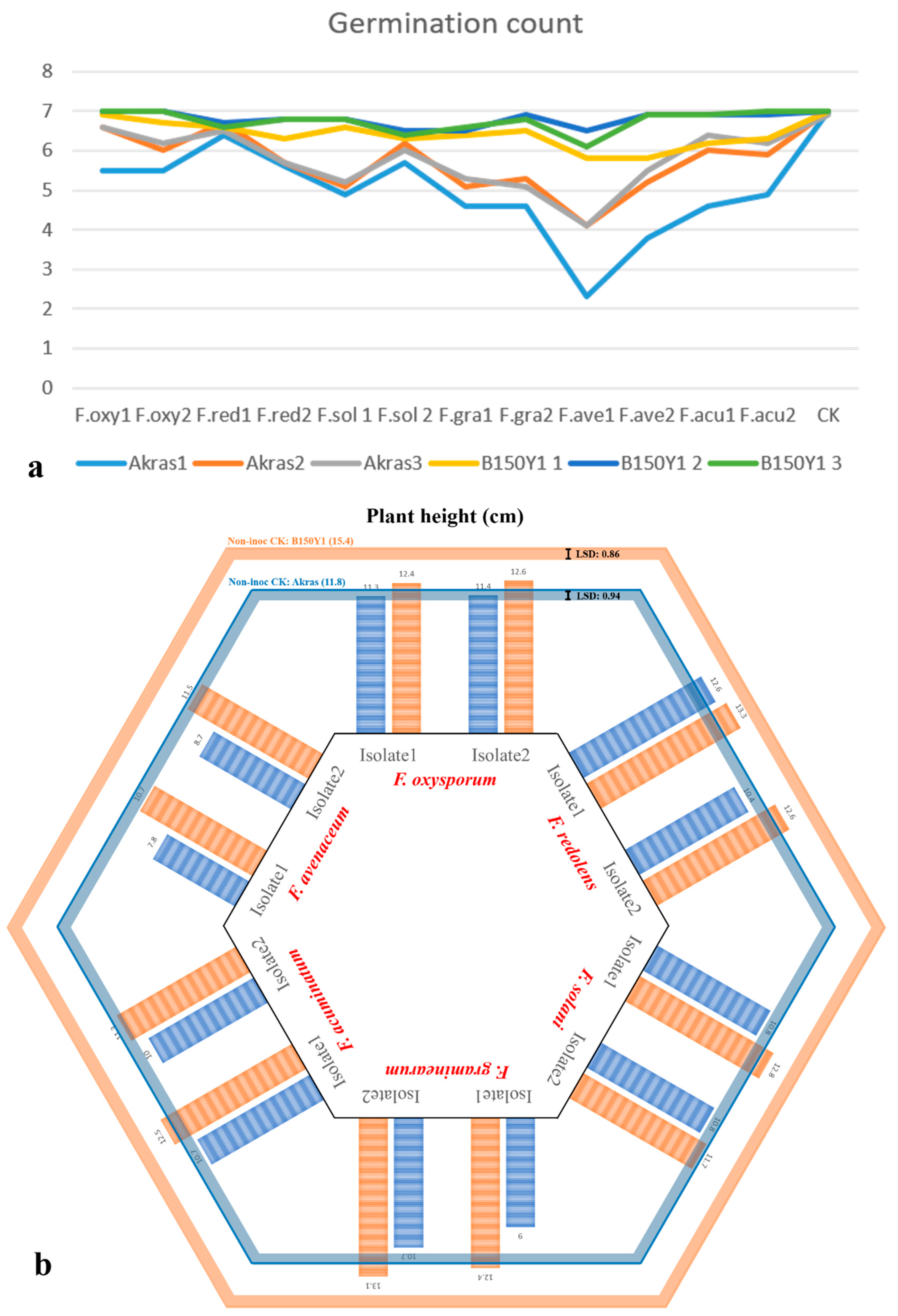 Preprints 91213 g002a