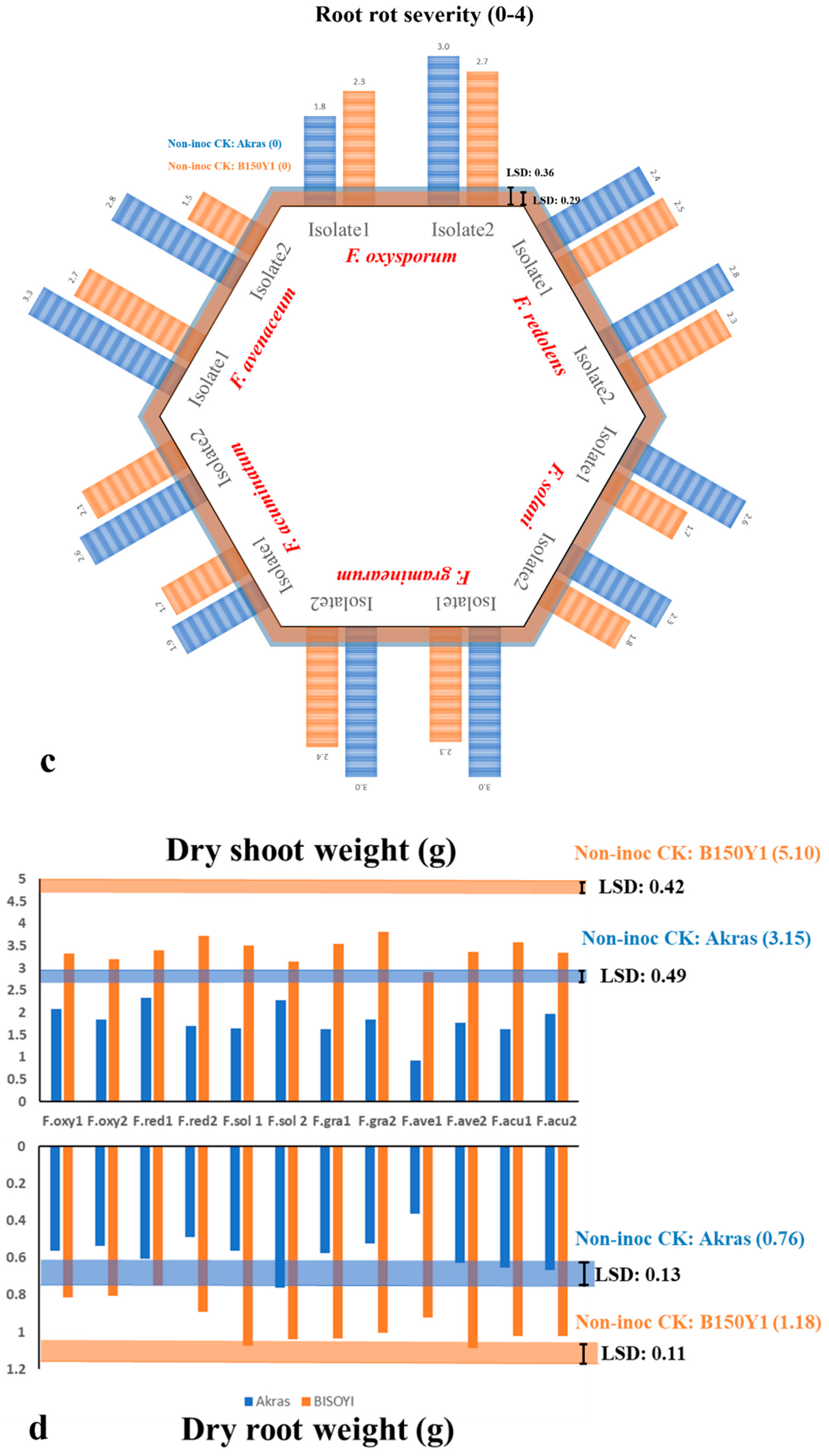 Preprints 91213 g002b