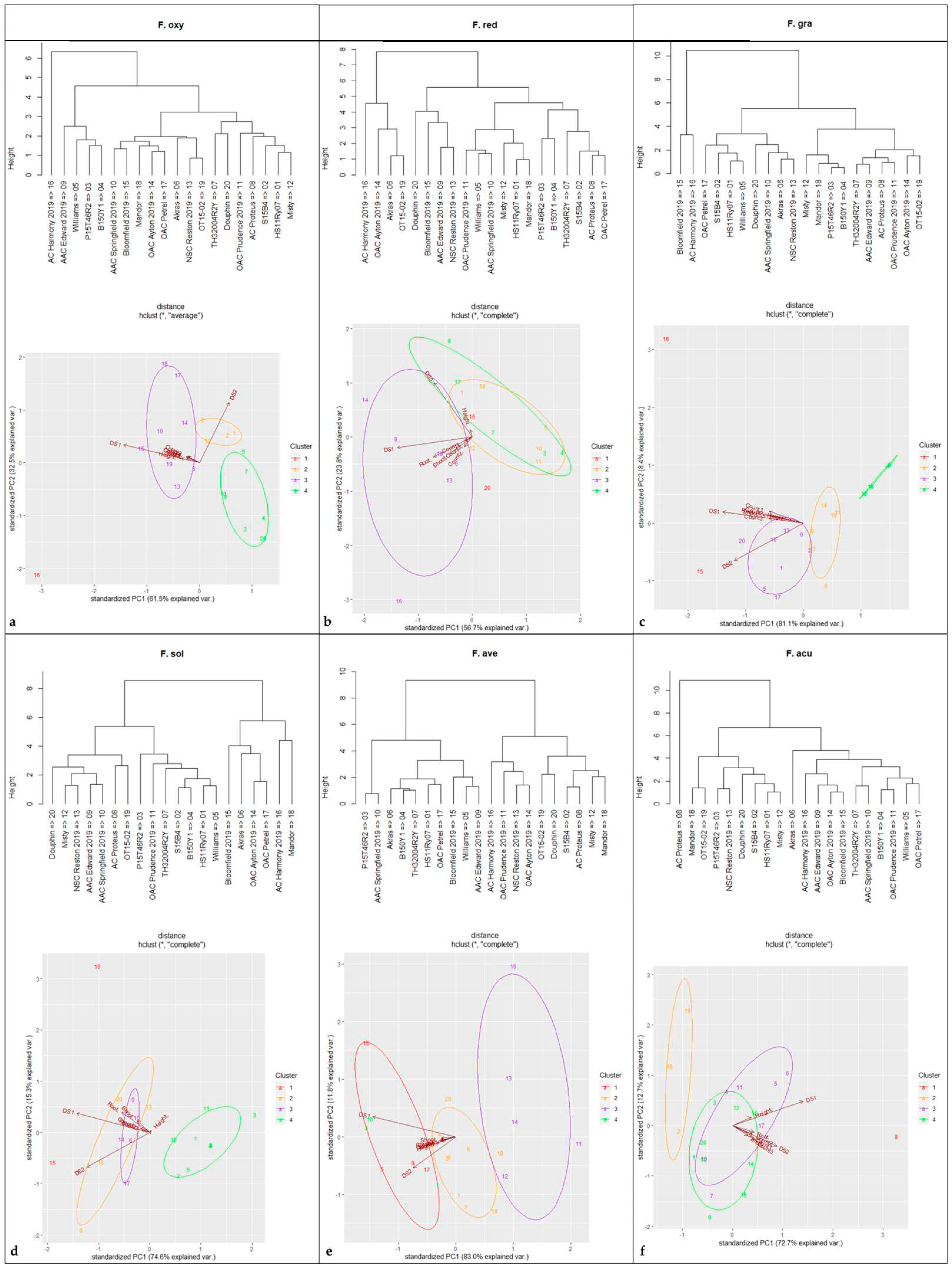 Preprints 91213 g003