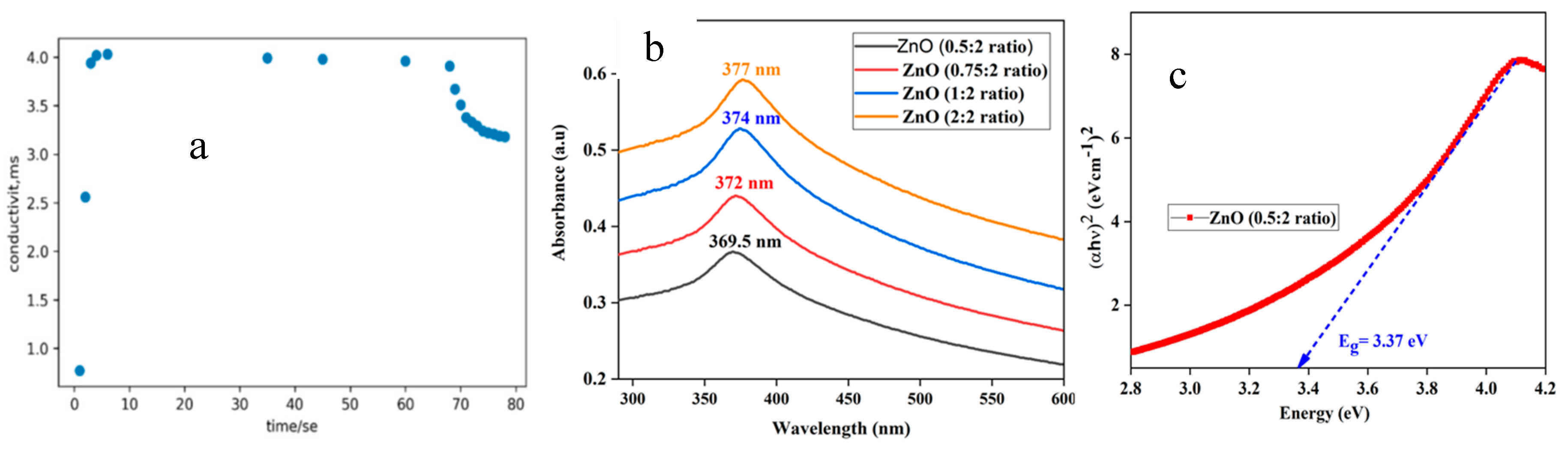 Preprints 108468 g001