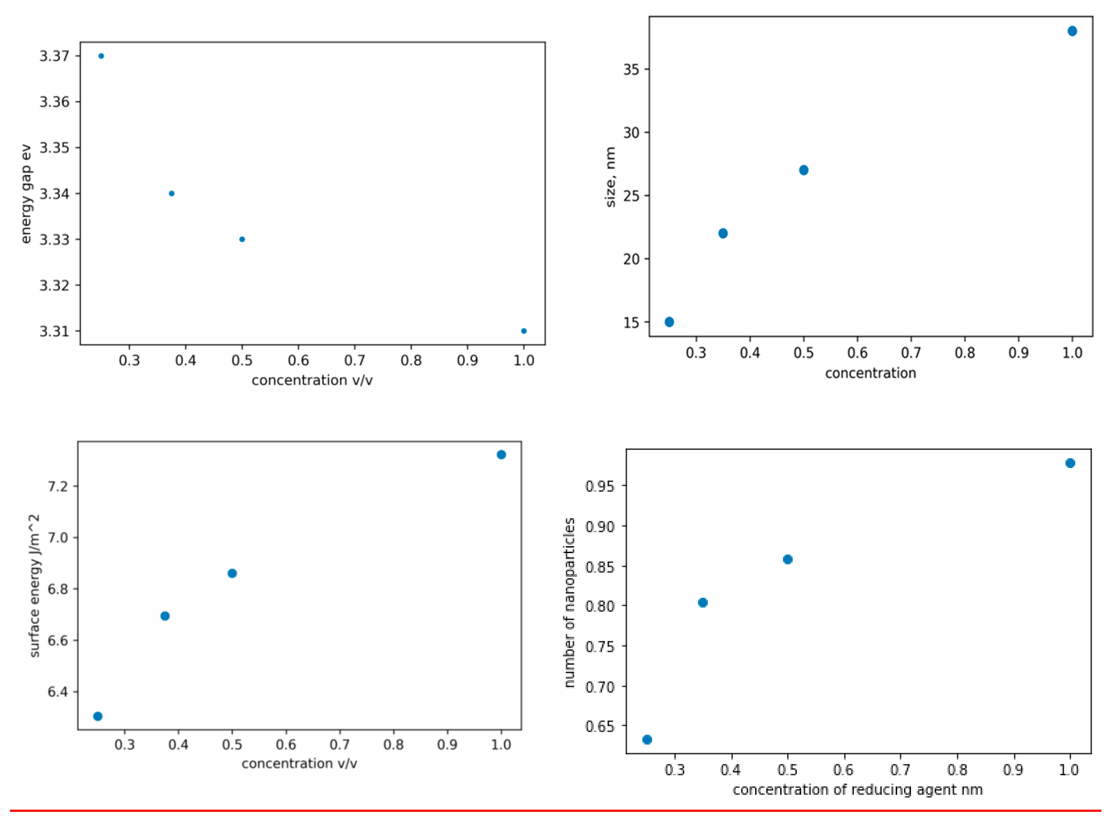 Preprints 108468 g002