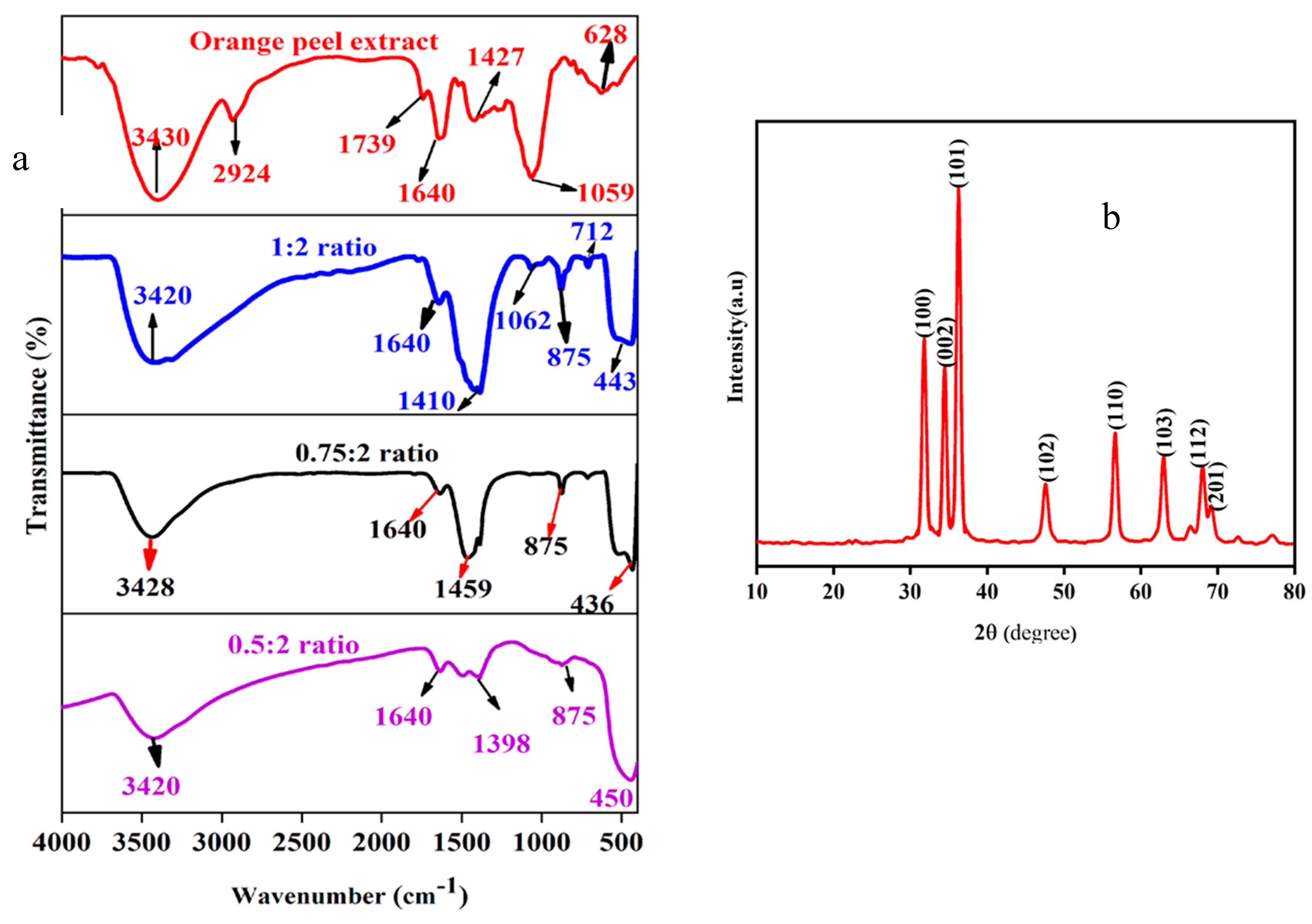 Preprints 108468 g003