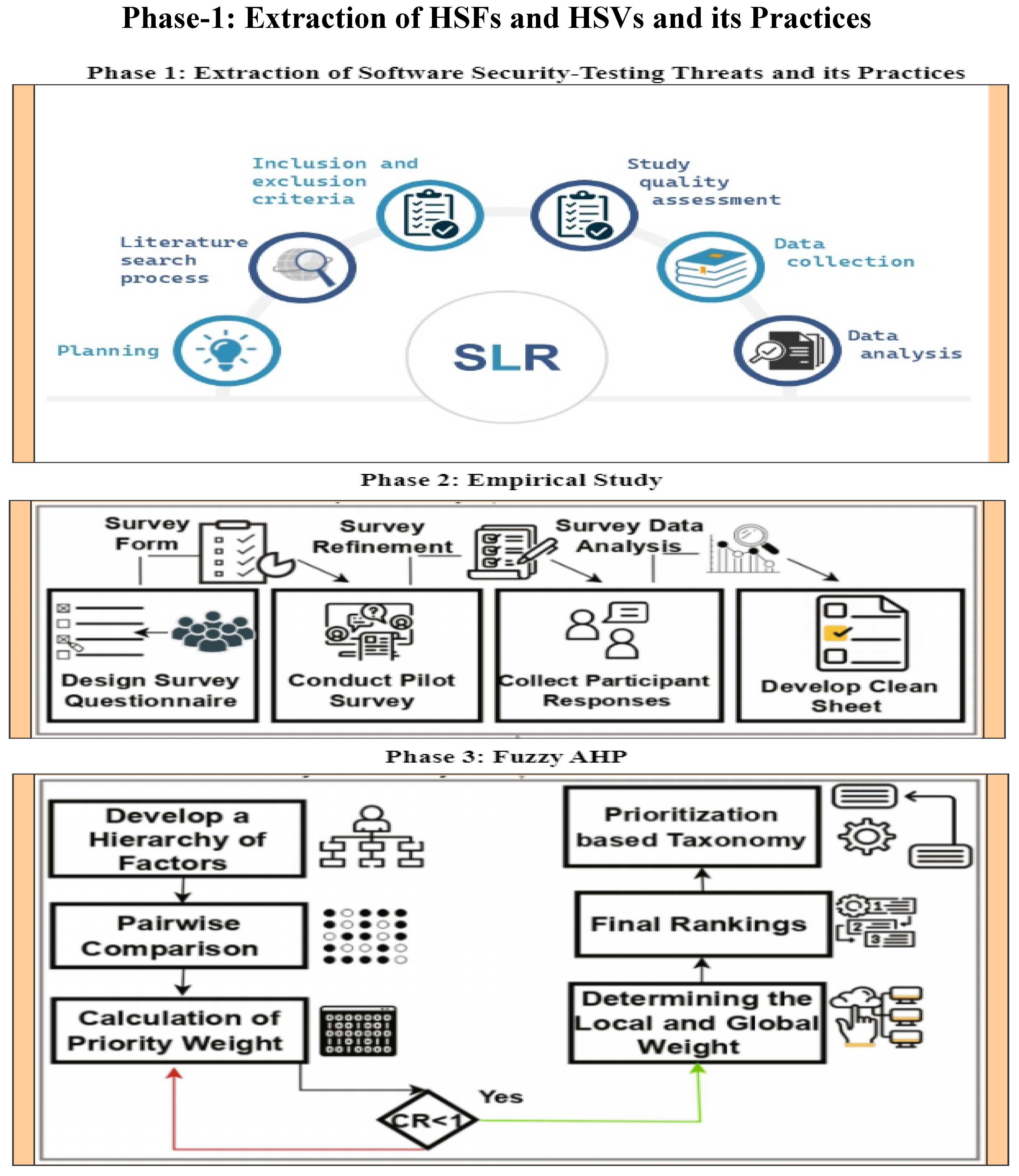 Preprints 111526 g001