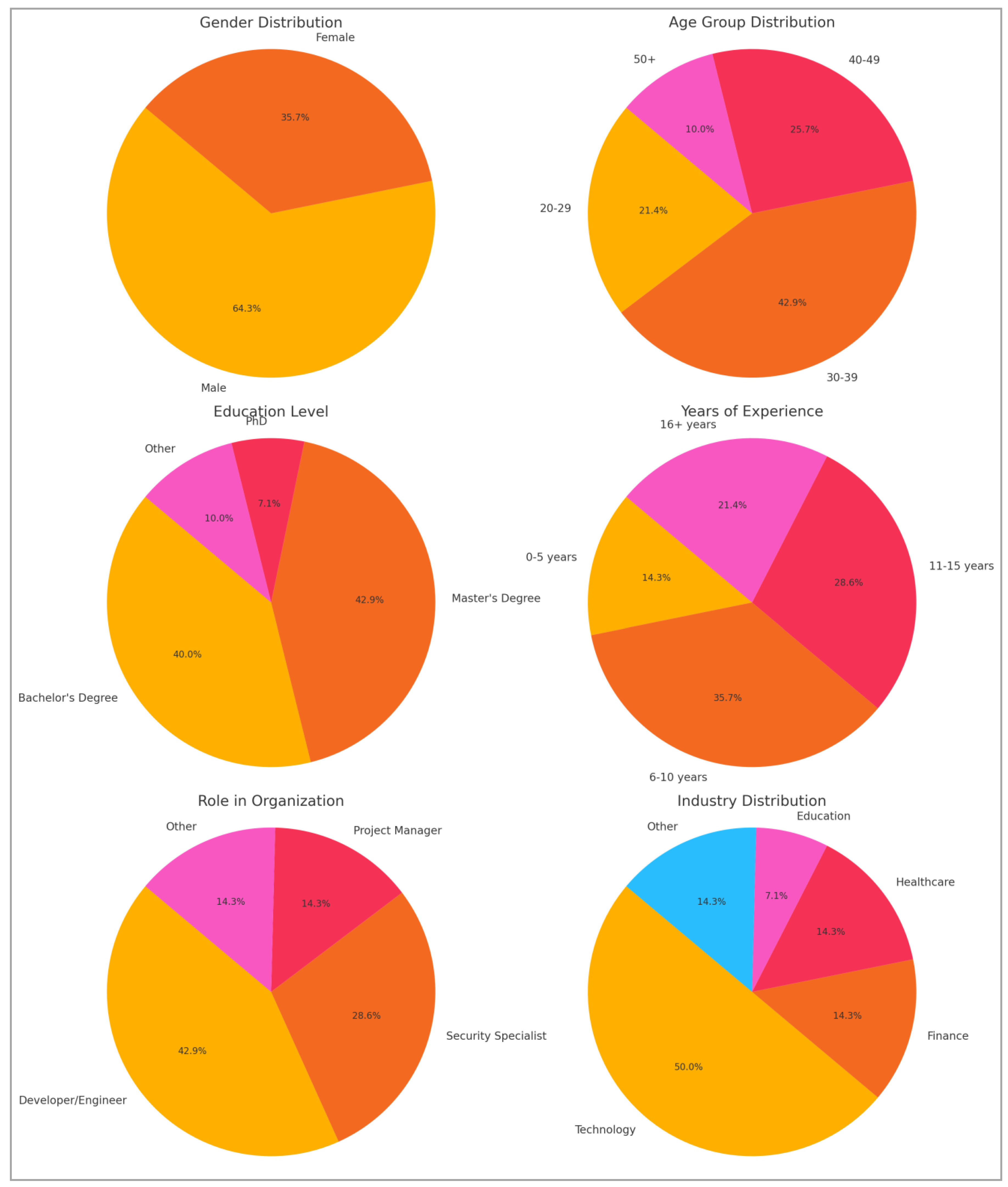 Preprints 111526 g003