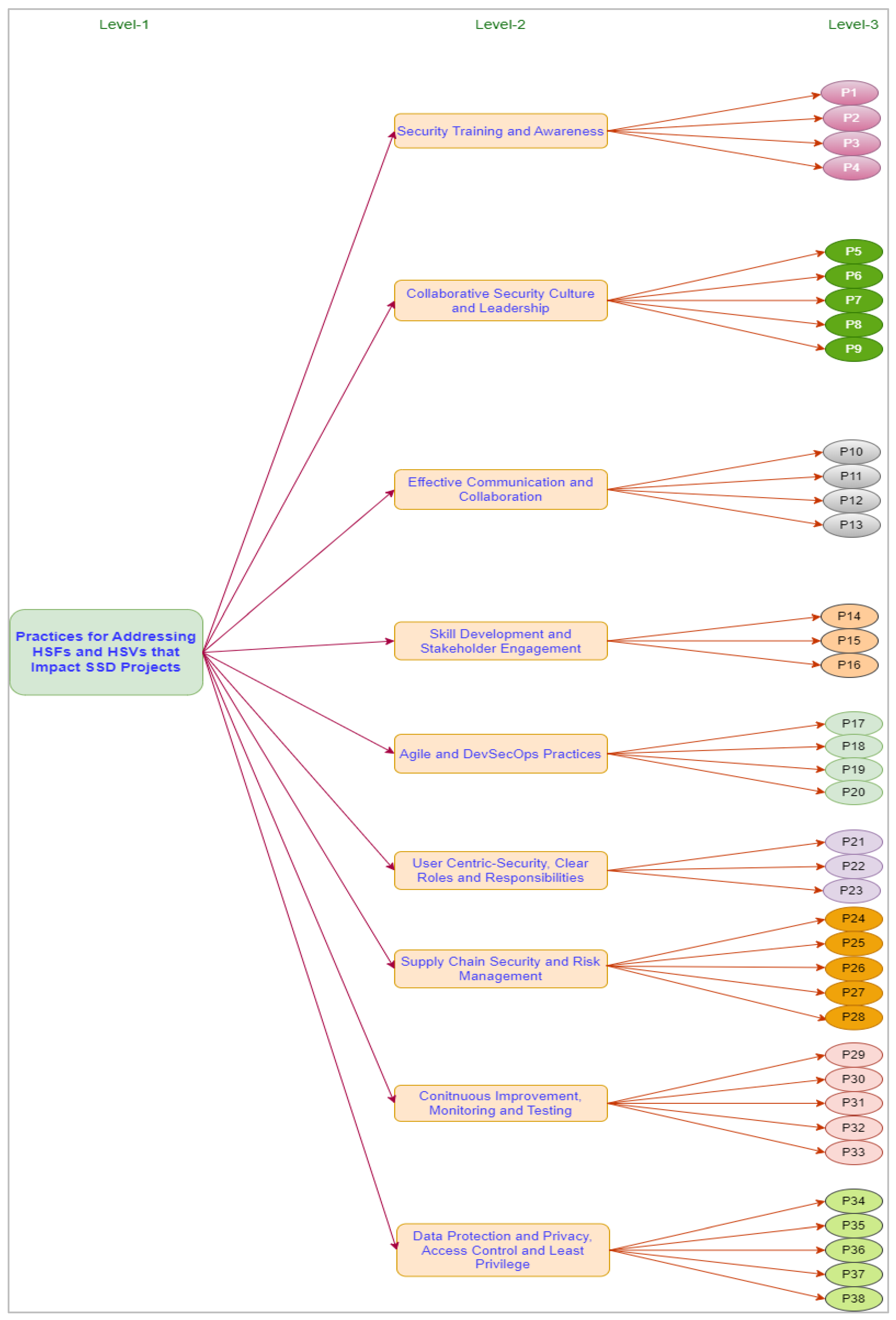 Preprints 111526 g008