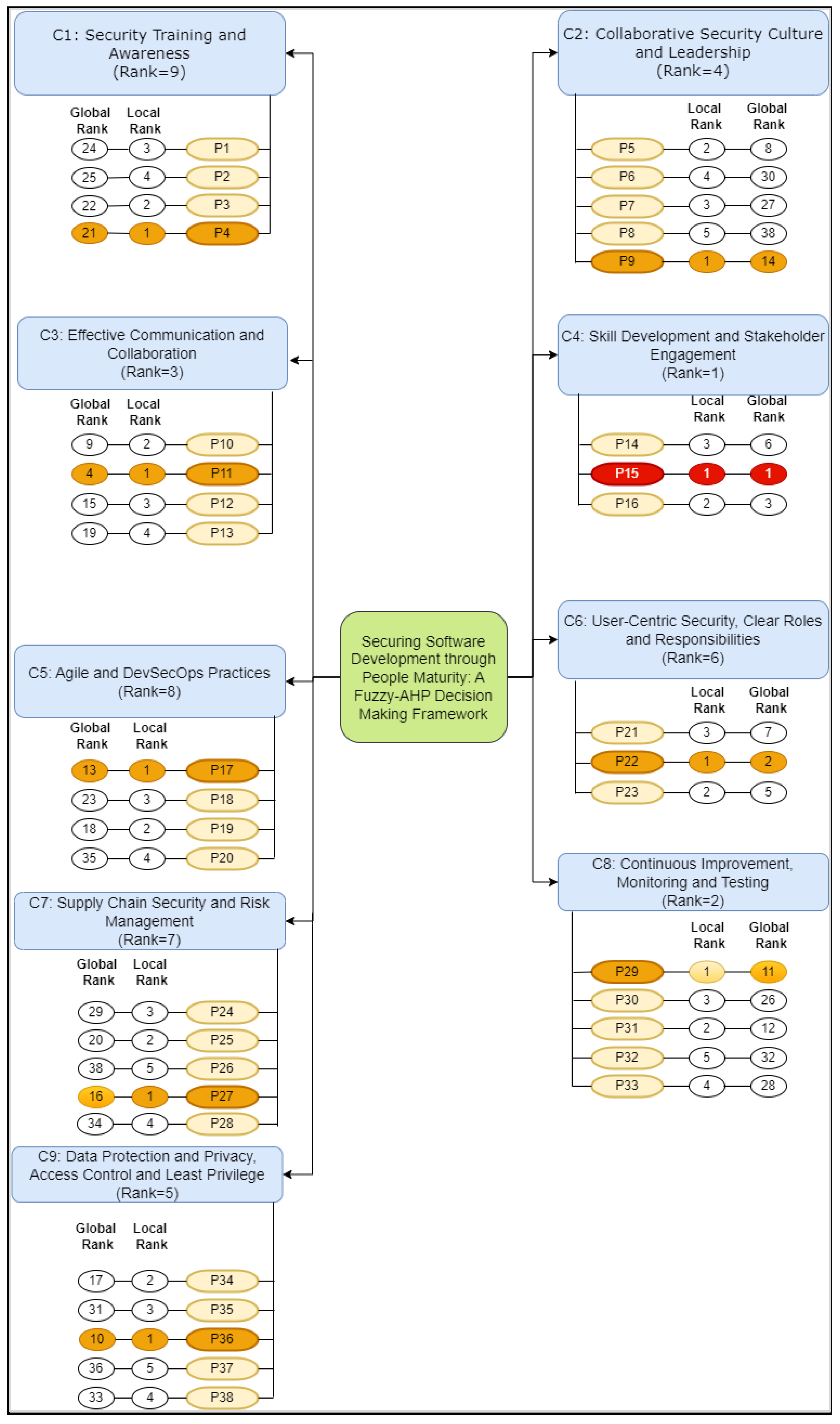 Preprints 111526 g009